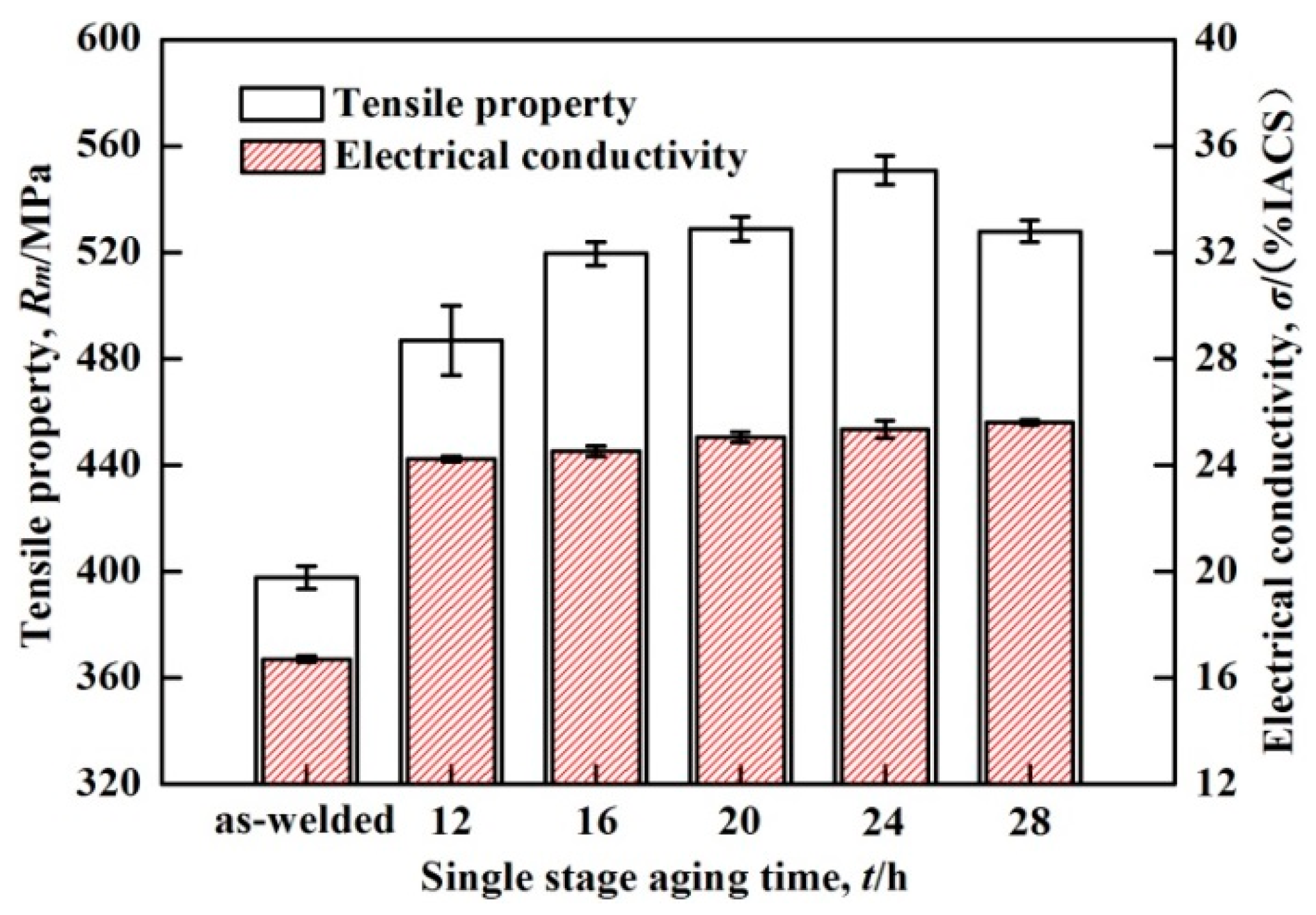 Metals 09 00428 g006