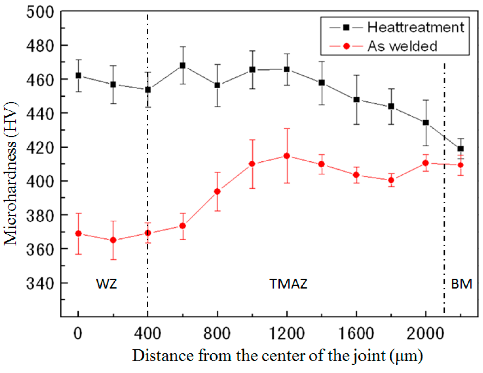 Metals 09 00430 g011 550