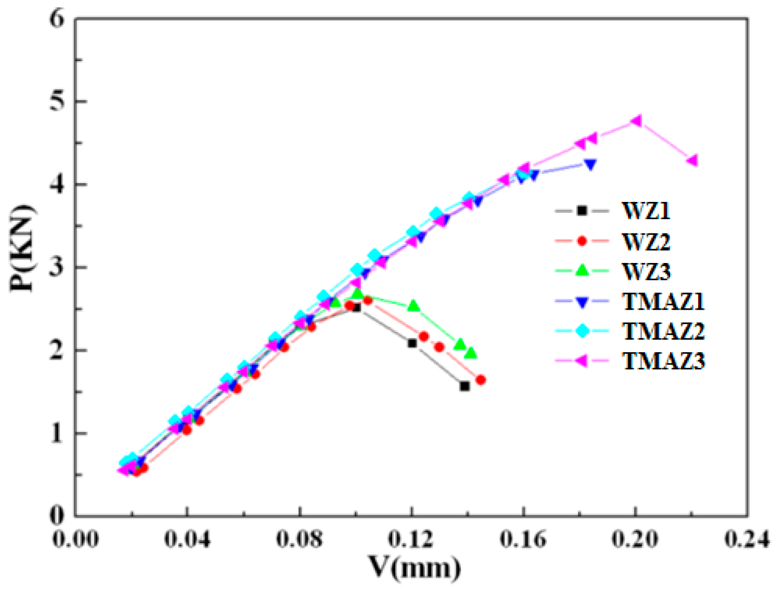 Metals 09 00430 g012 550