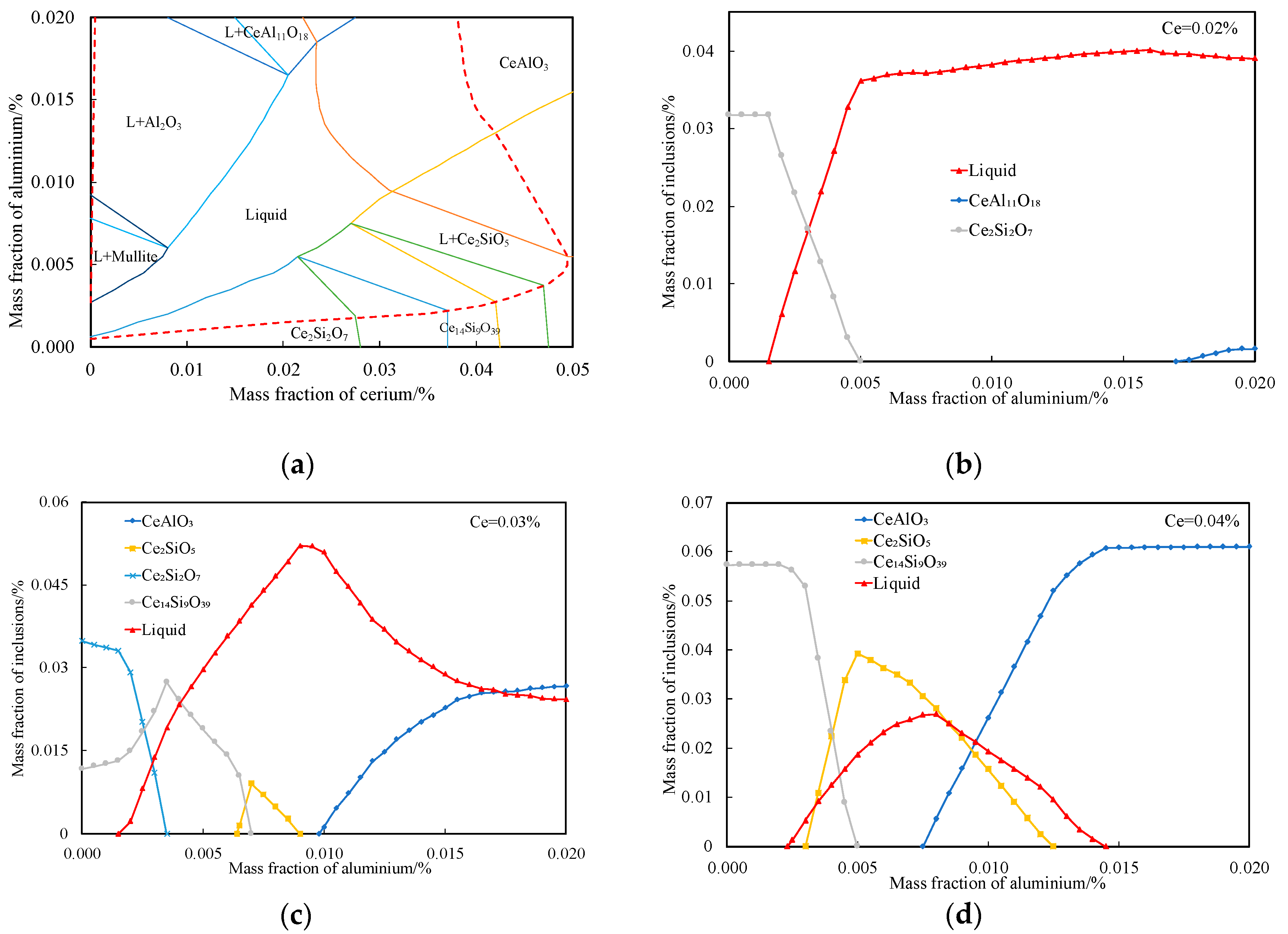 Metals 09 00433 g005 550