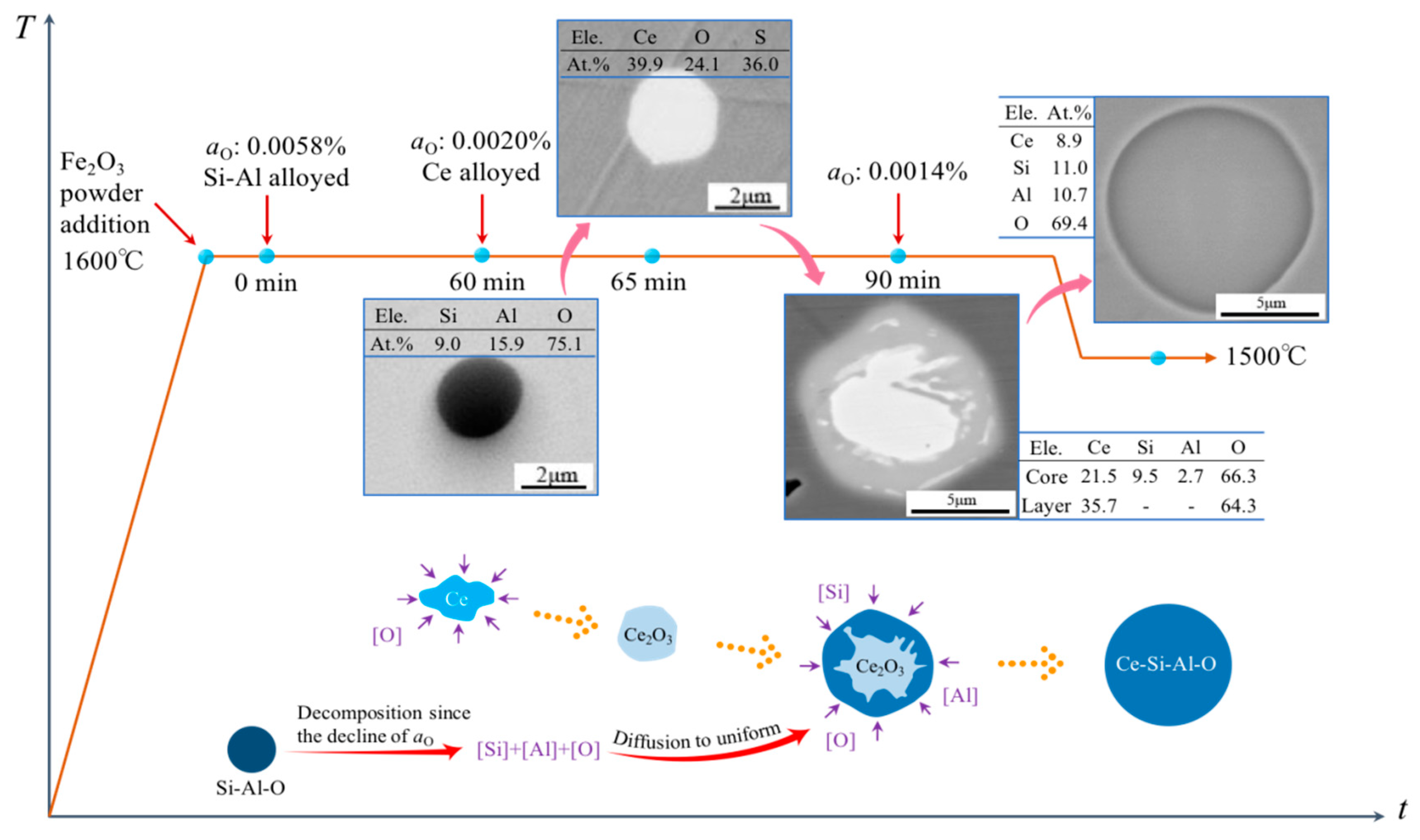 Metals 09 00433 g006 550