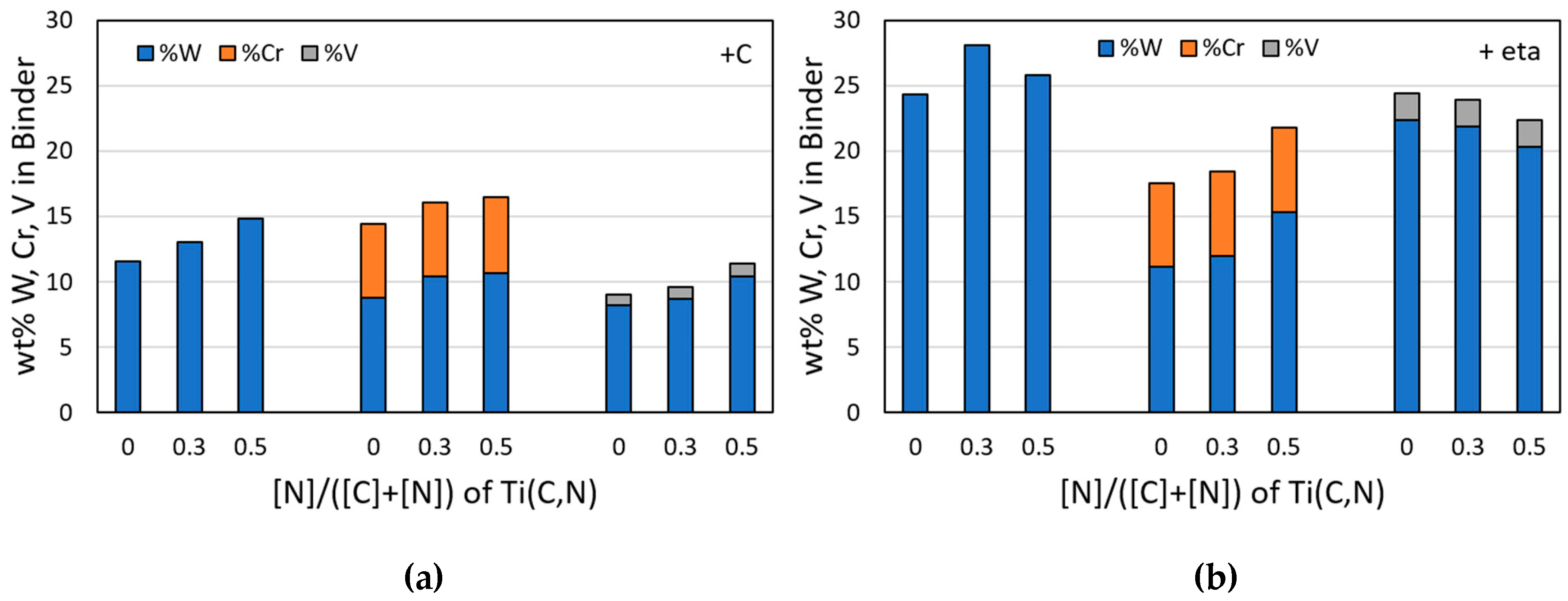 Metals Free Full Text Characterisation And Performance Optimisation Of Wc Mc M C N Co Hardmetals Html