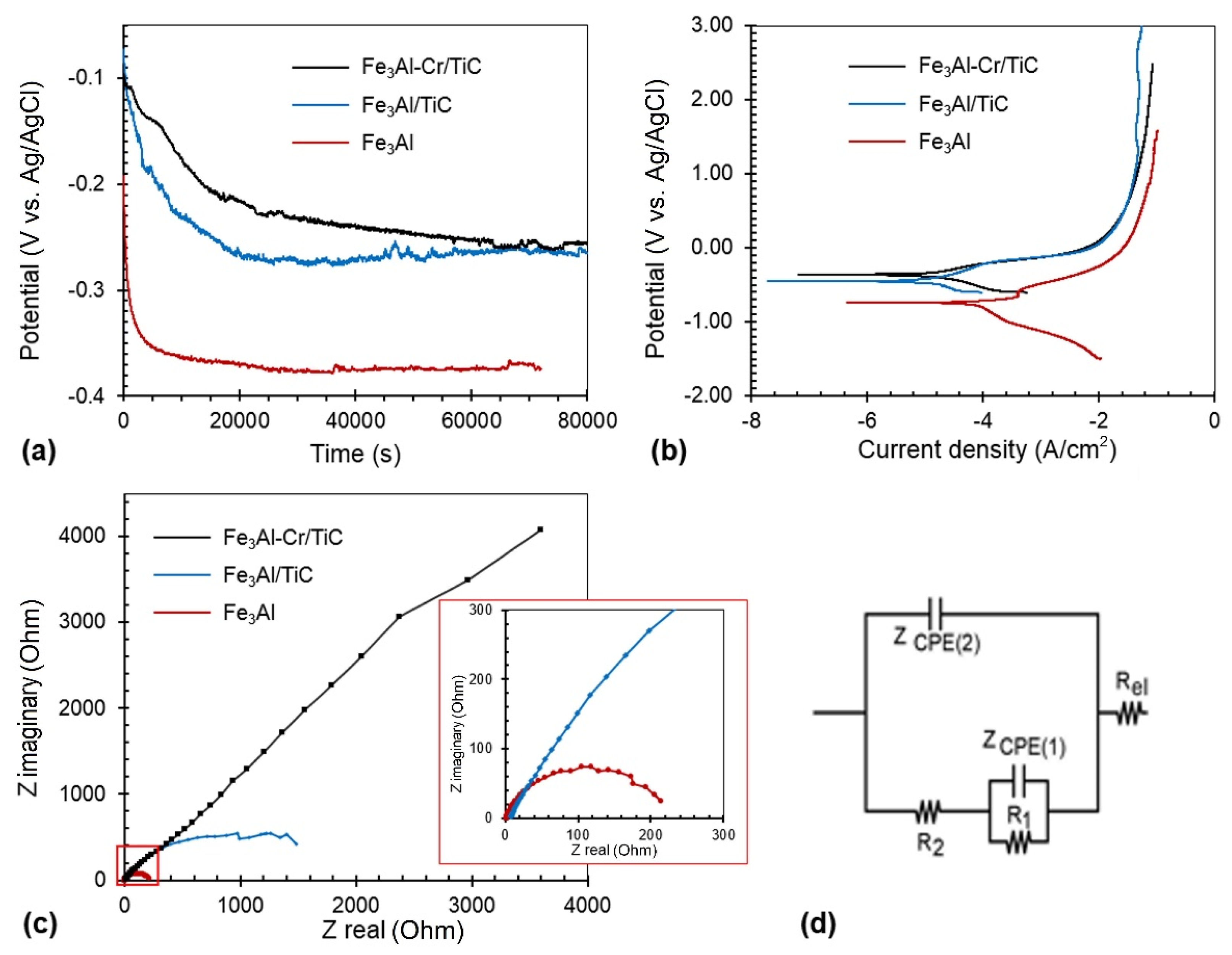 Metals 09 00437 g001 Metals 09 00437 g001