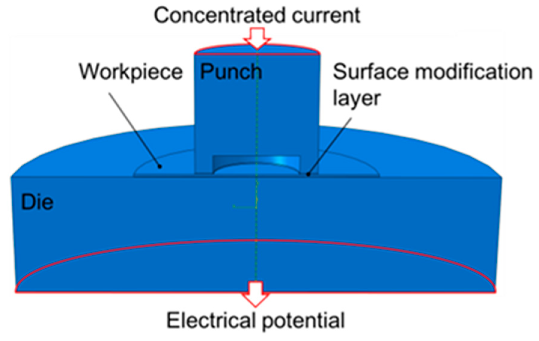 Metals 09 00440 g002