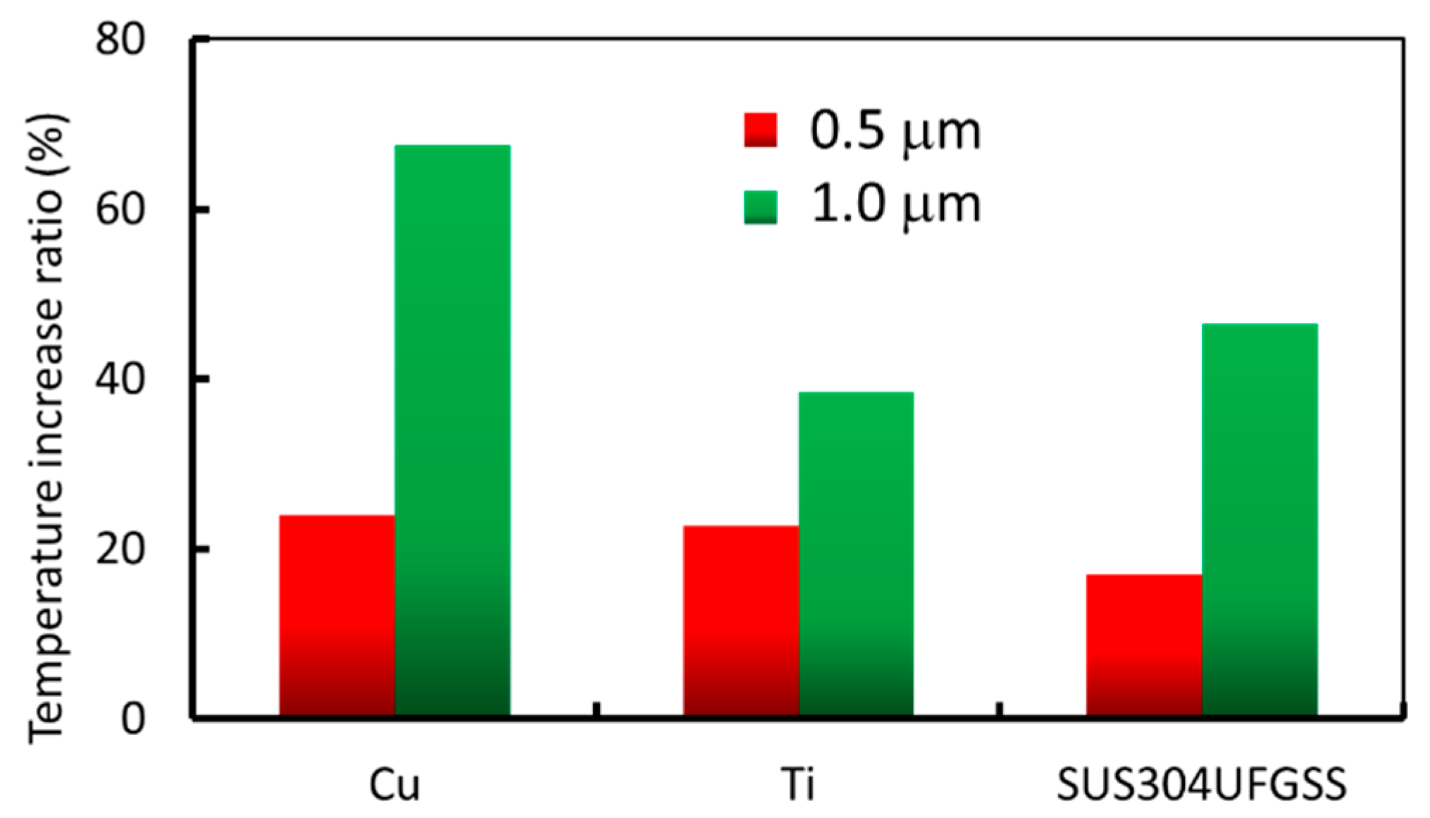 Metals 09 00440 g009