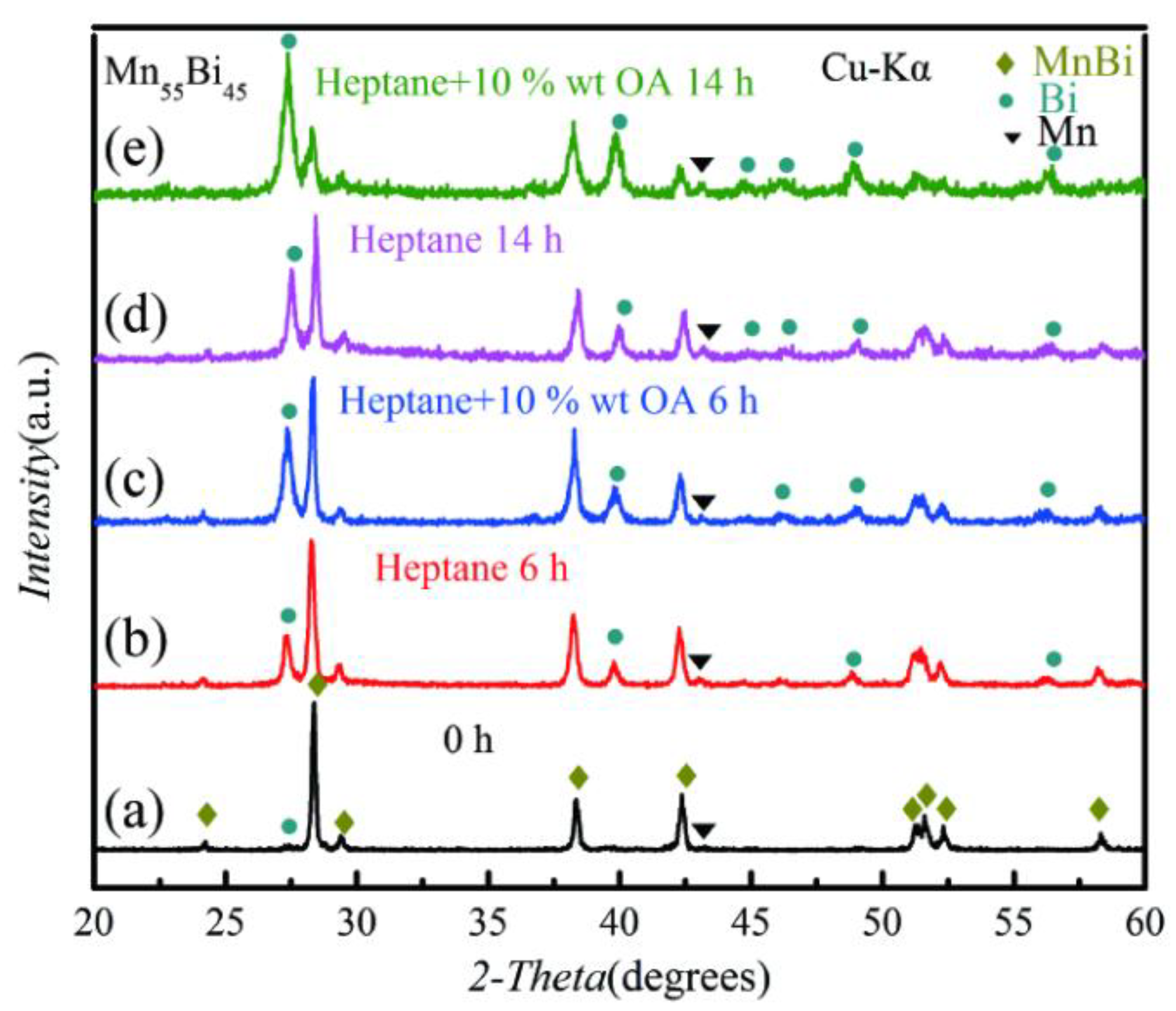 Metals 09 00441 g003