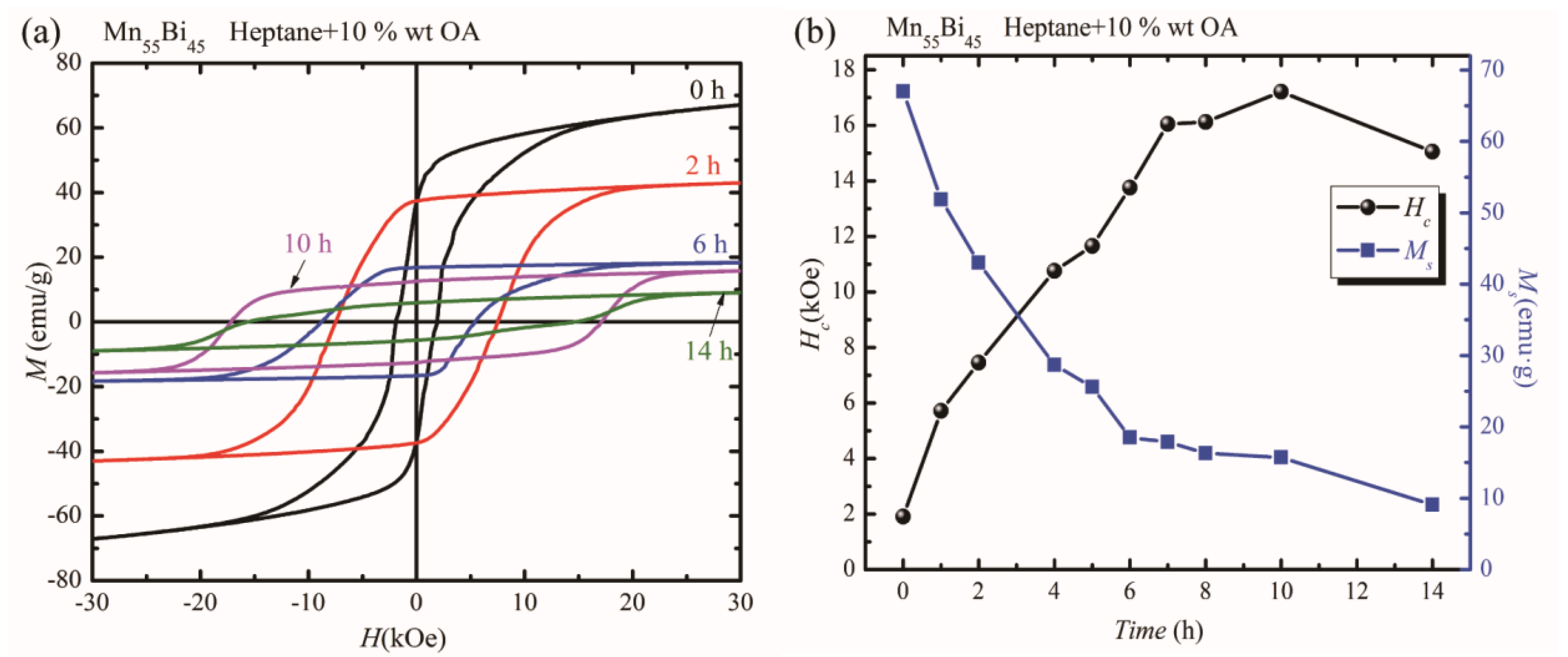 Metals 09 00441 g006