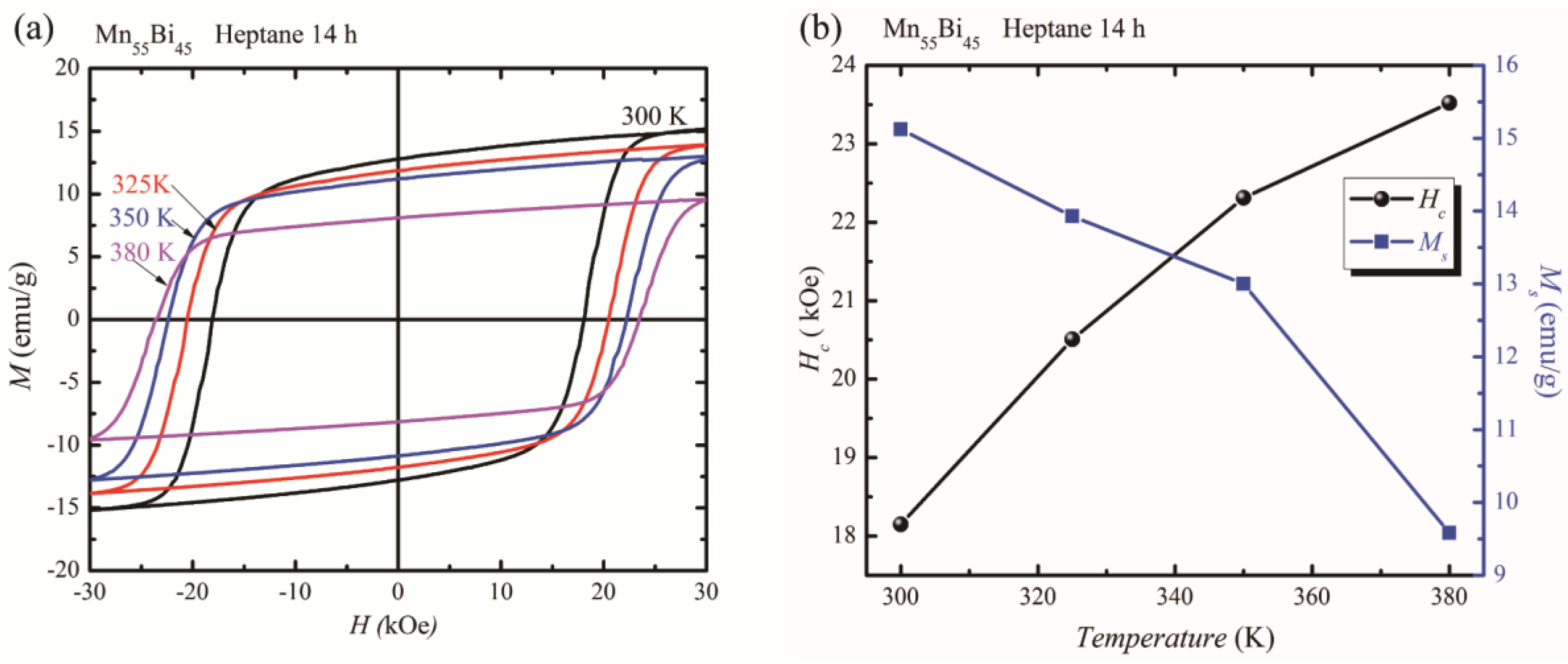 Metals 09 00441 g008