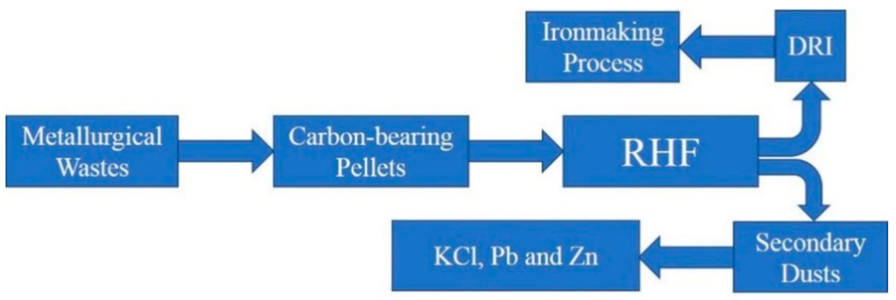 Metals 09 00443 g002 Metals 09 00443 g002