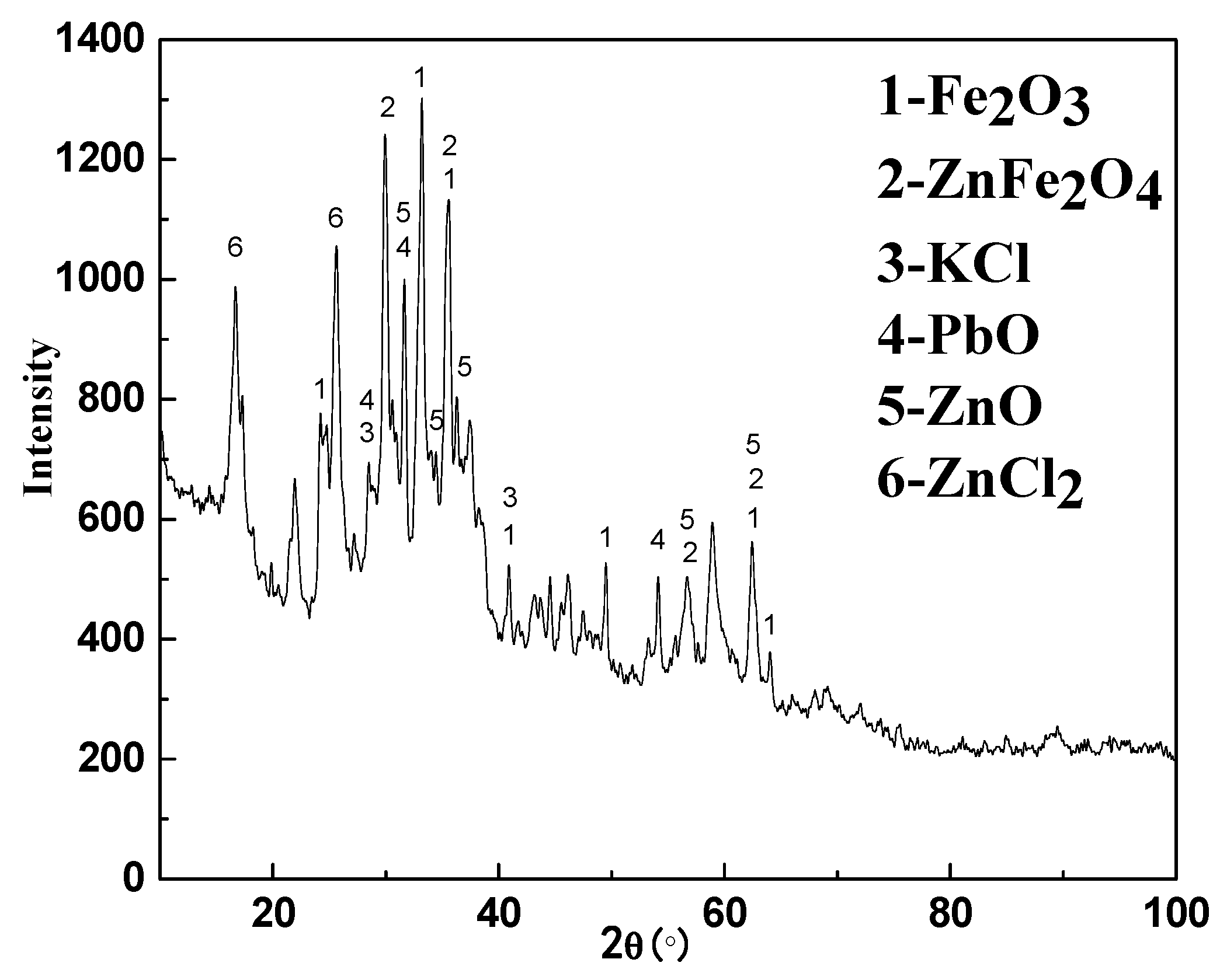 Metals 09 00443 g003 Metals 09 00443 g003