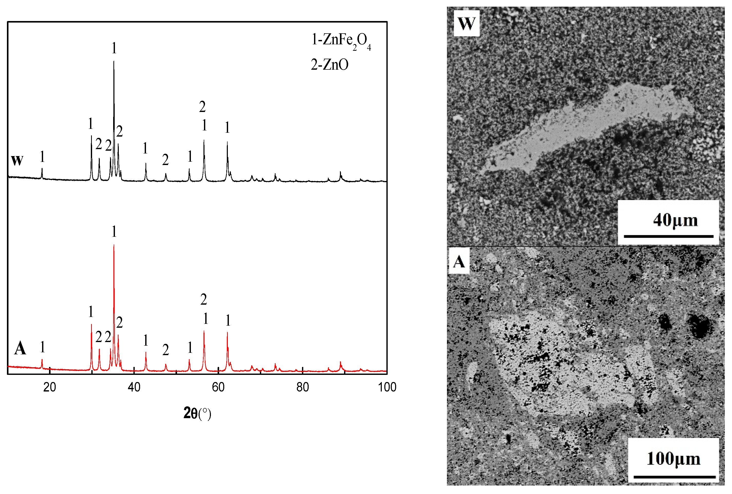 Metals 09 00443 g009 Metals 09 00443 g009