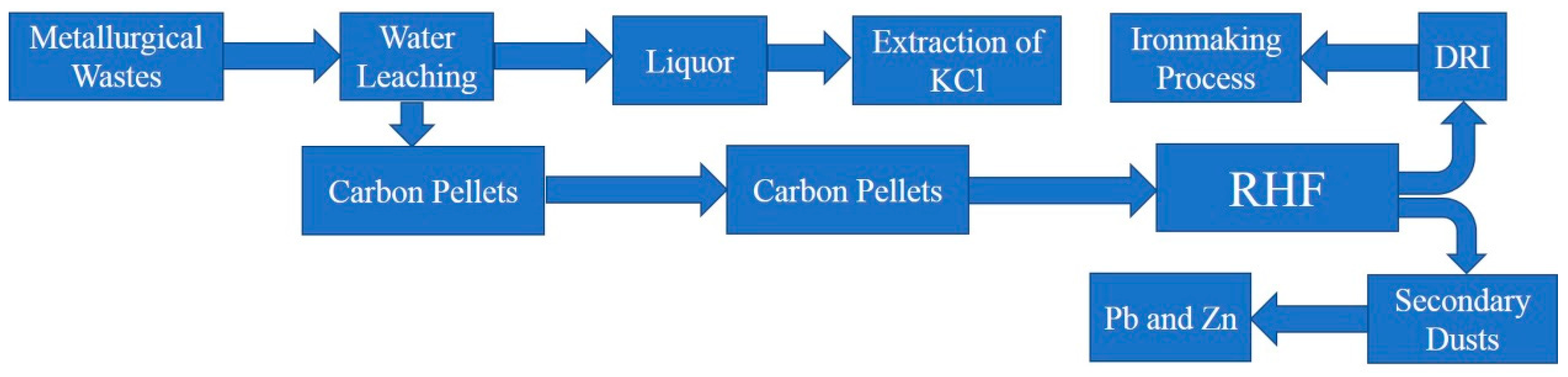 Metals 09 00443 g013 Metals 09 00443 g013
