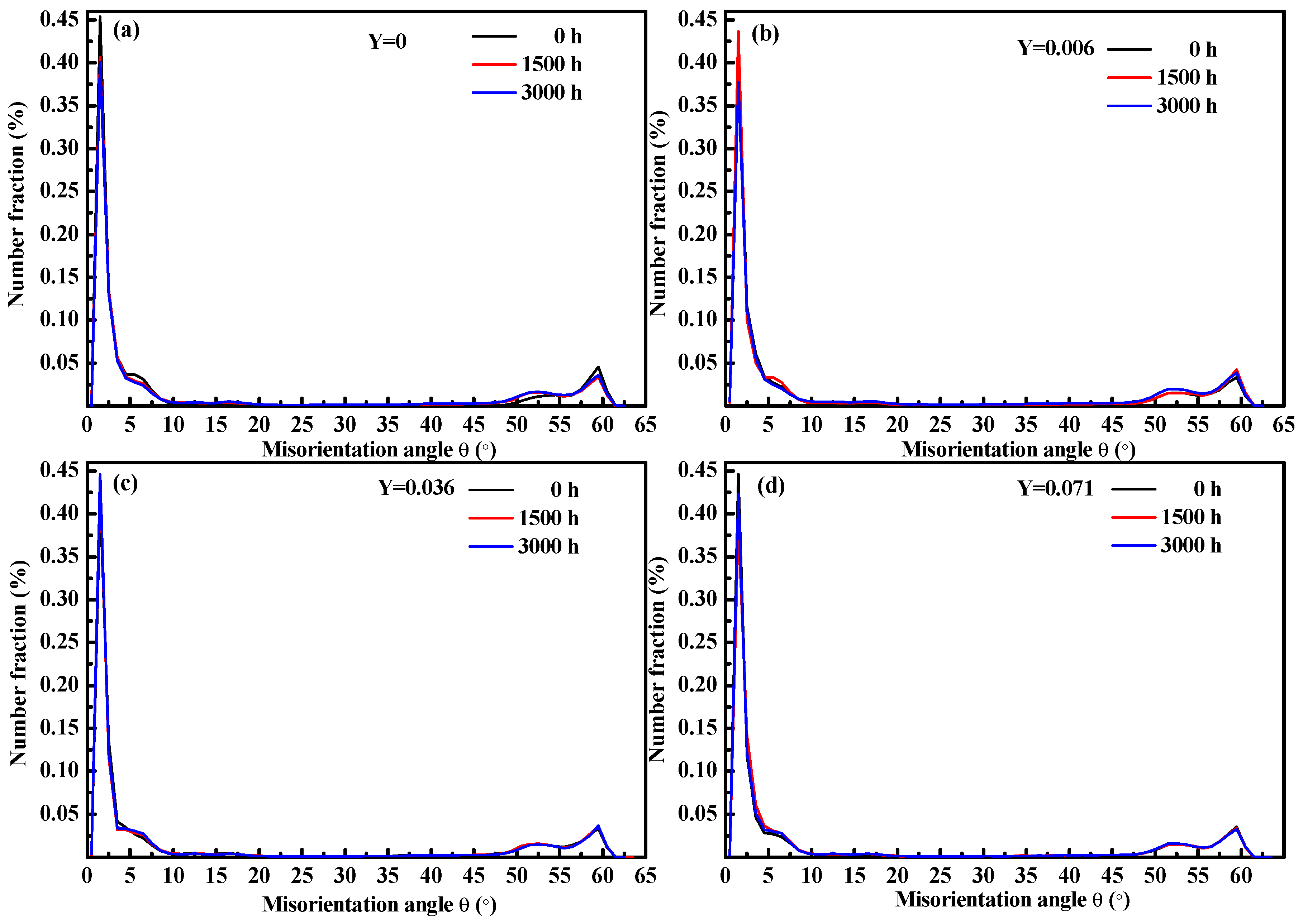 Metals 09 00446 g005 Metals 09 00446 g005