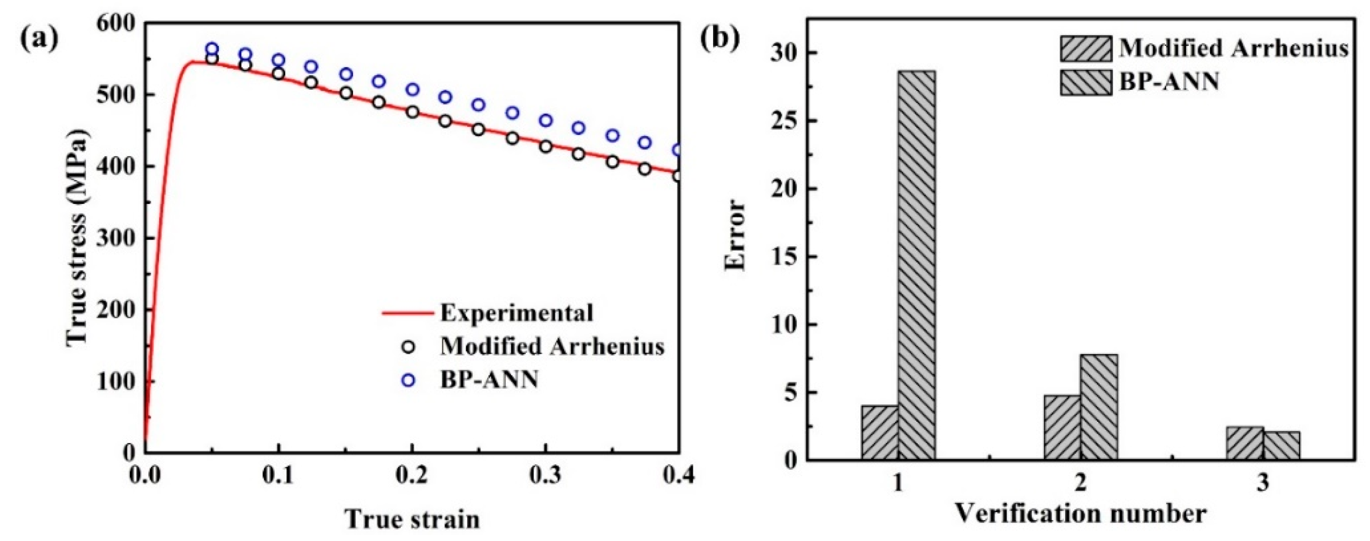 Metals 09 00447 g013