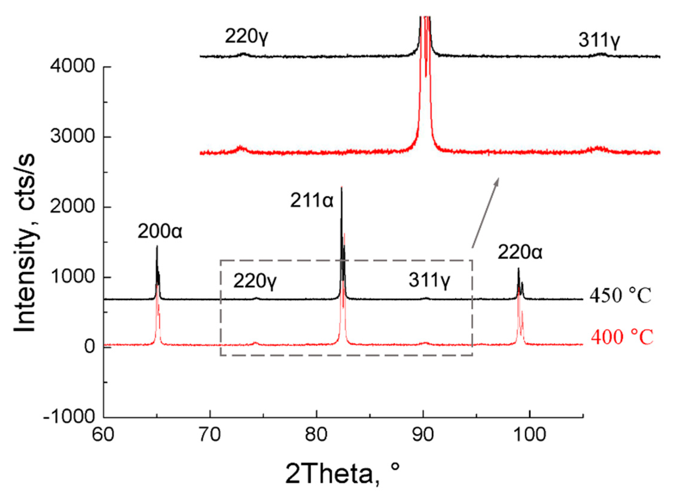 Metals 09 00449 g011 Metals 09 00449 g011