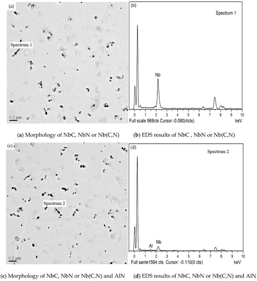Frontiers | Circulating Extracellular Vesicles Carry Immune Regulatory  miRNAs and Regulate Vaccine Efficacy and Local Inflammatory Response After  Vaccination