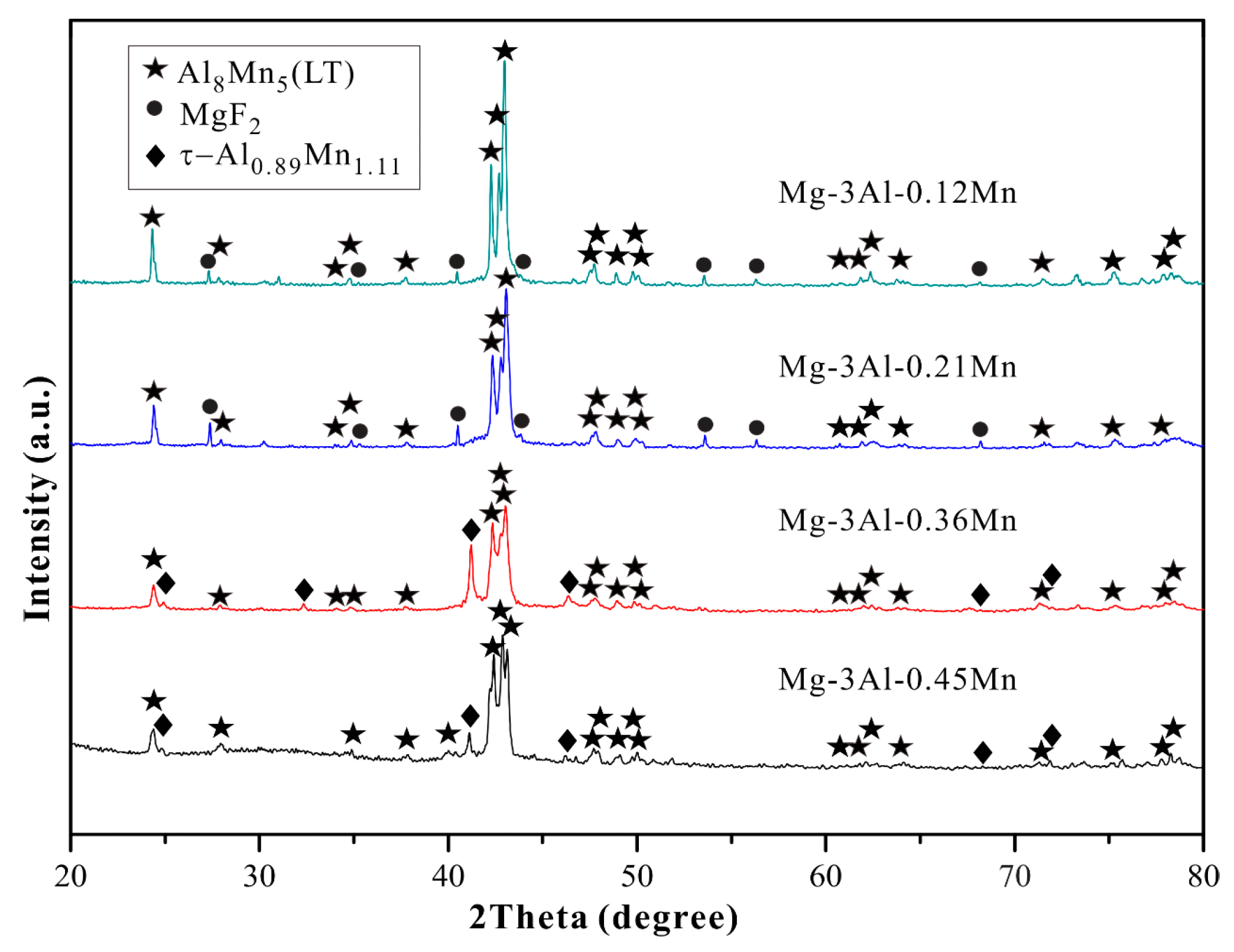 Metals 09 00460 g008