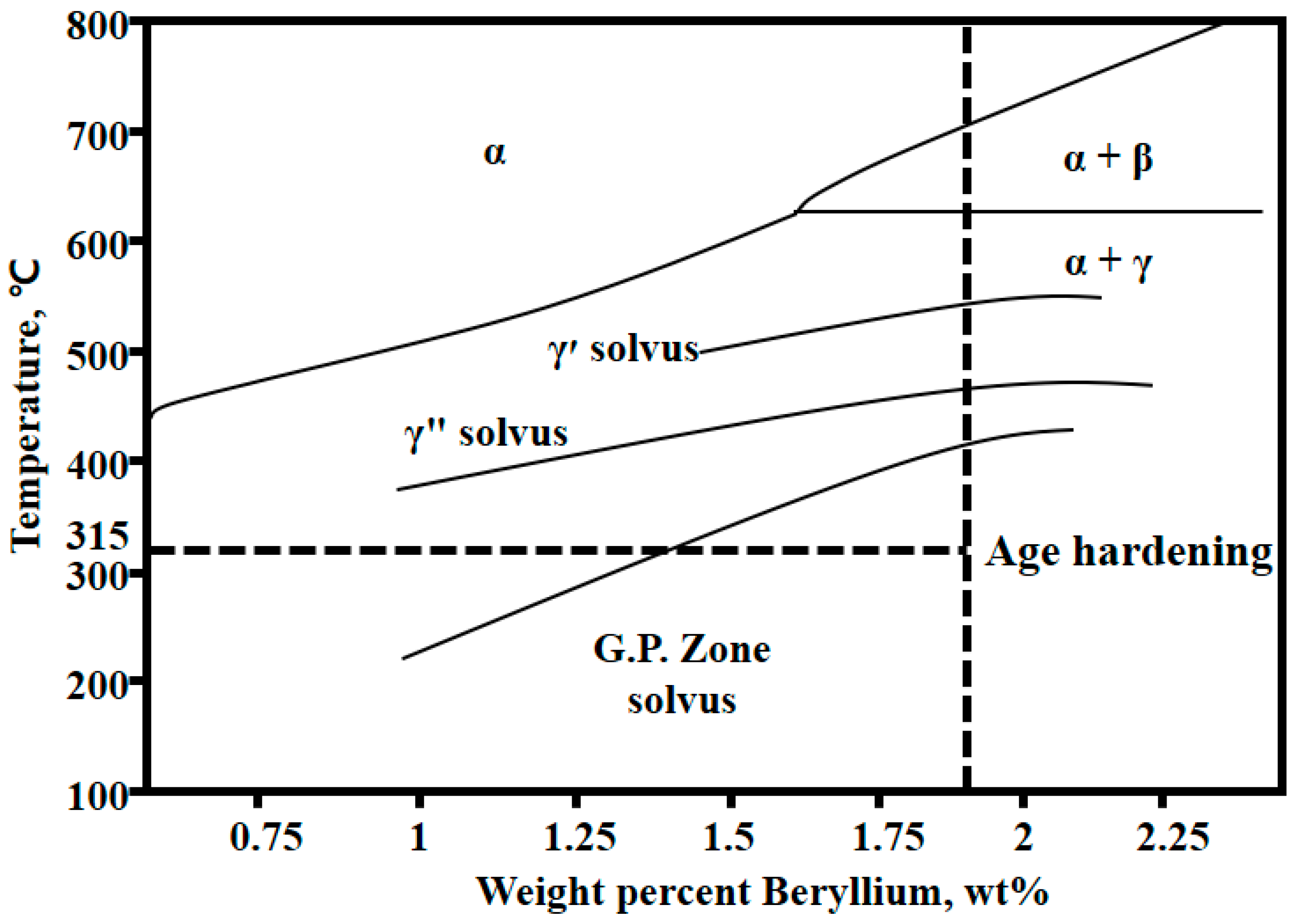 Stainless Steel Galling Chart