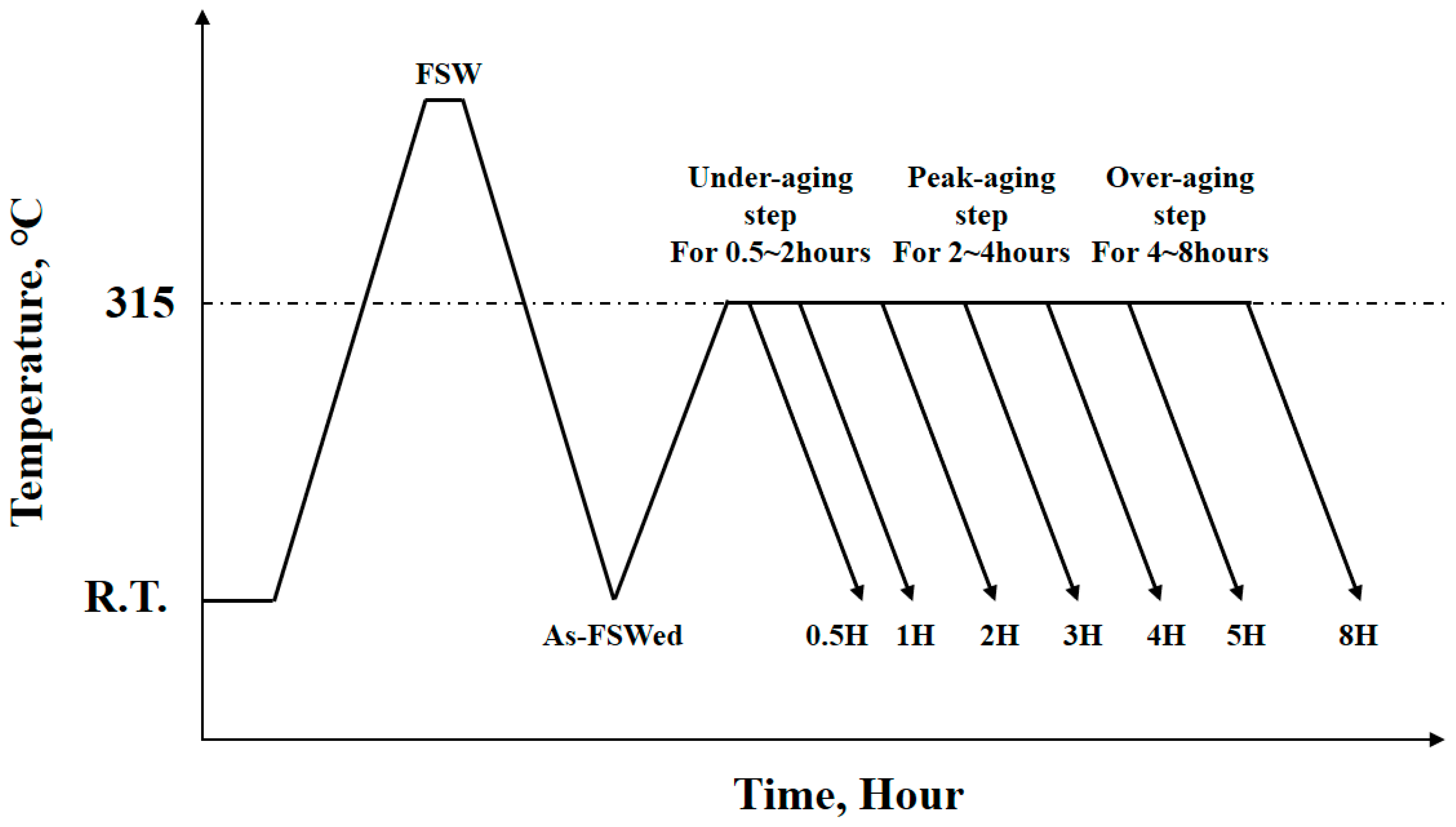 Beryllium Copper Hardness Chart