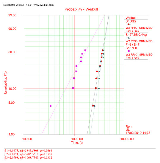 Metals Free FullText Improved Reliability and Mechanical