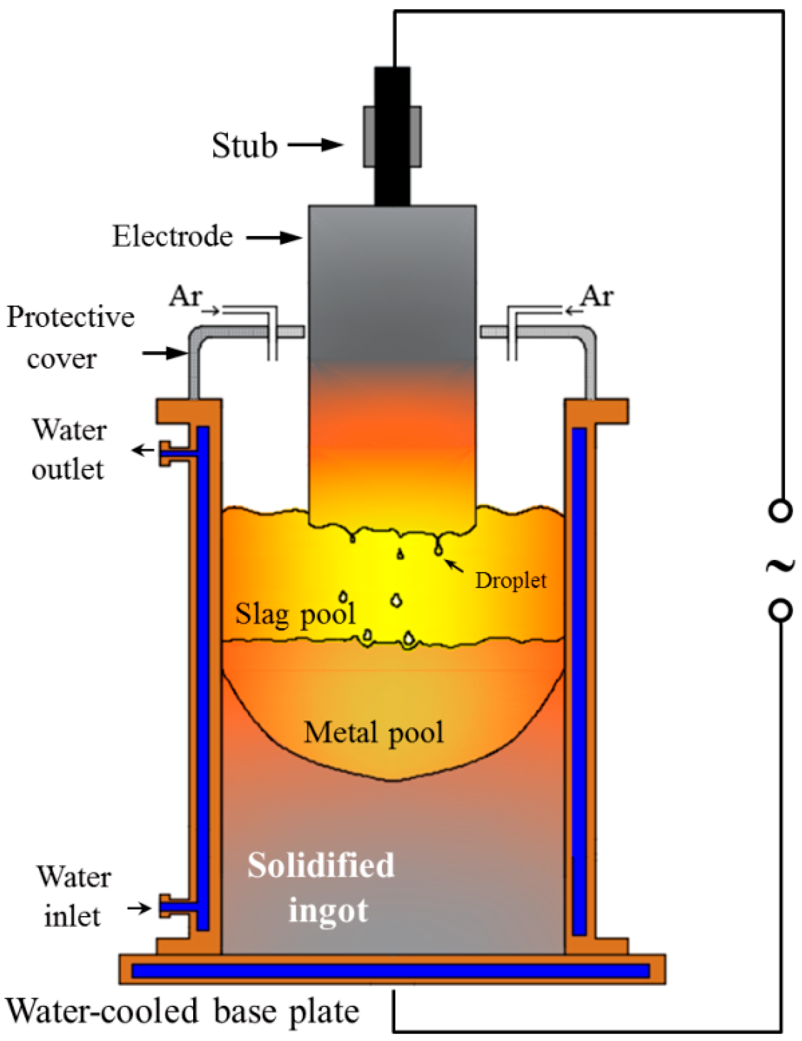 Metals 09 00467 g001