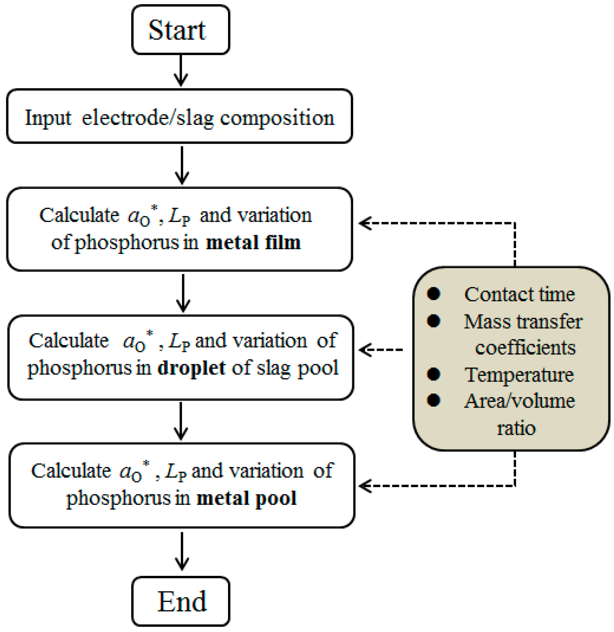 Metals 09 00467 g005
