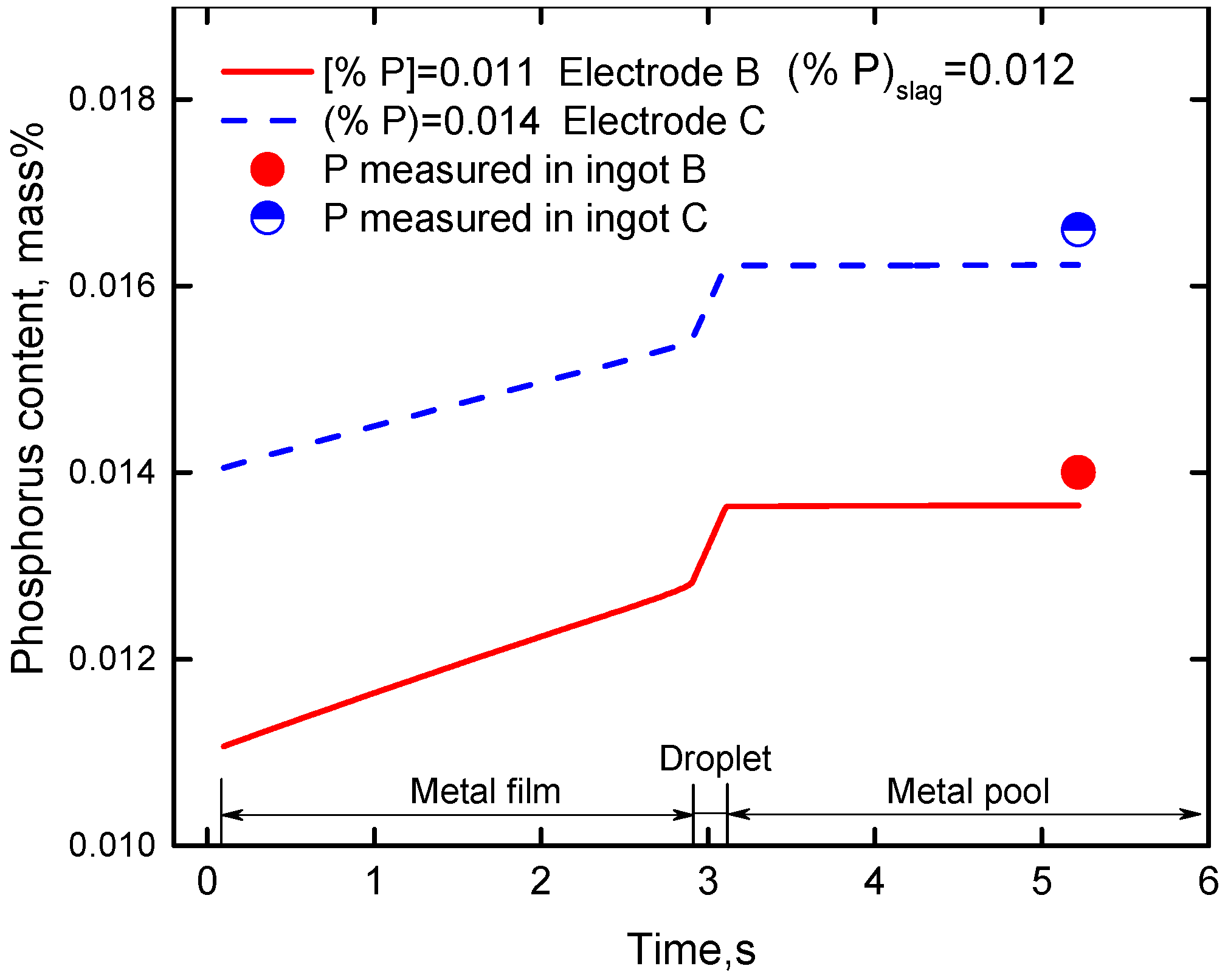 Metals 09 00467 g009
