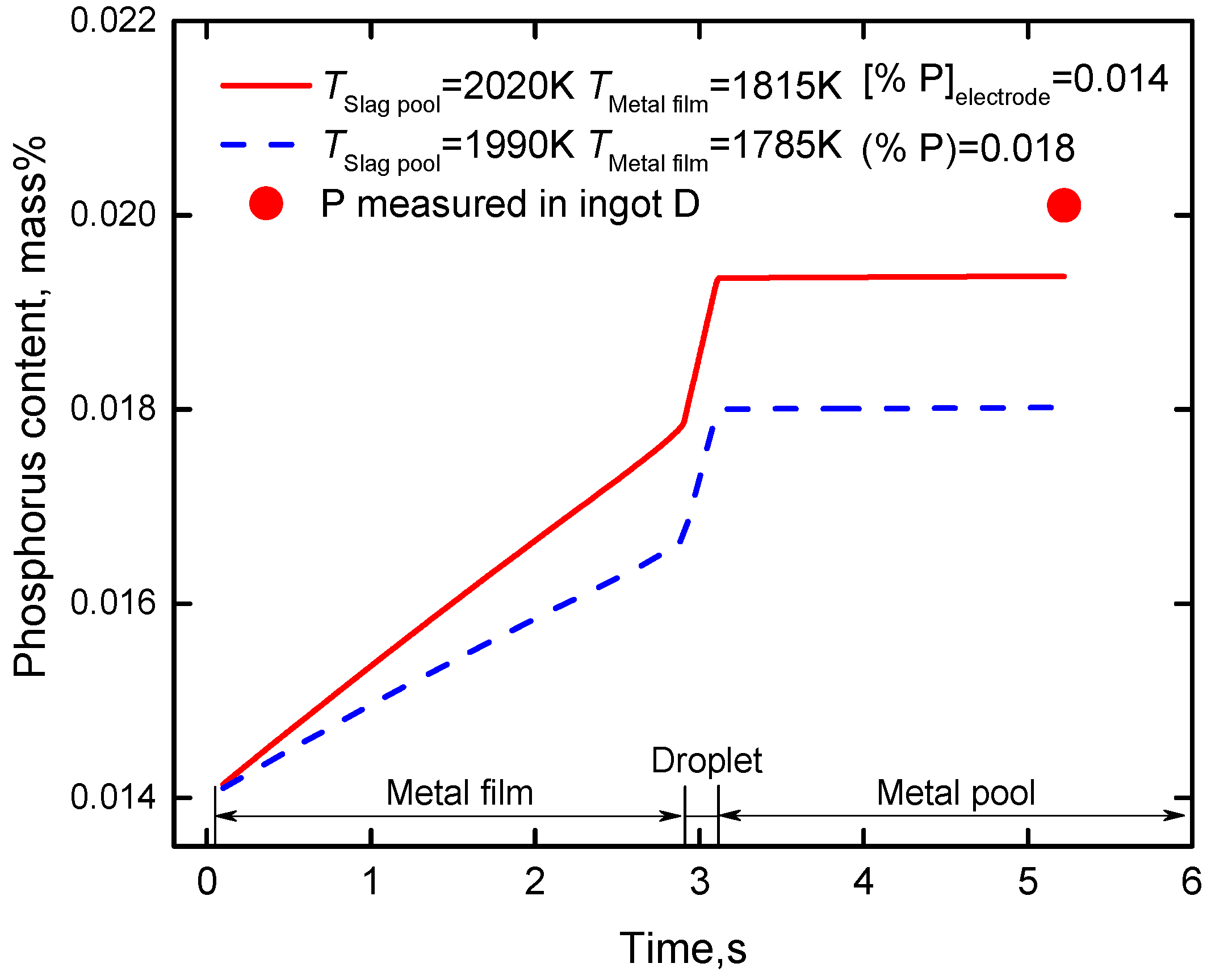 Metals 09 00467 g010