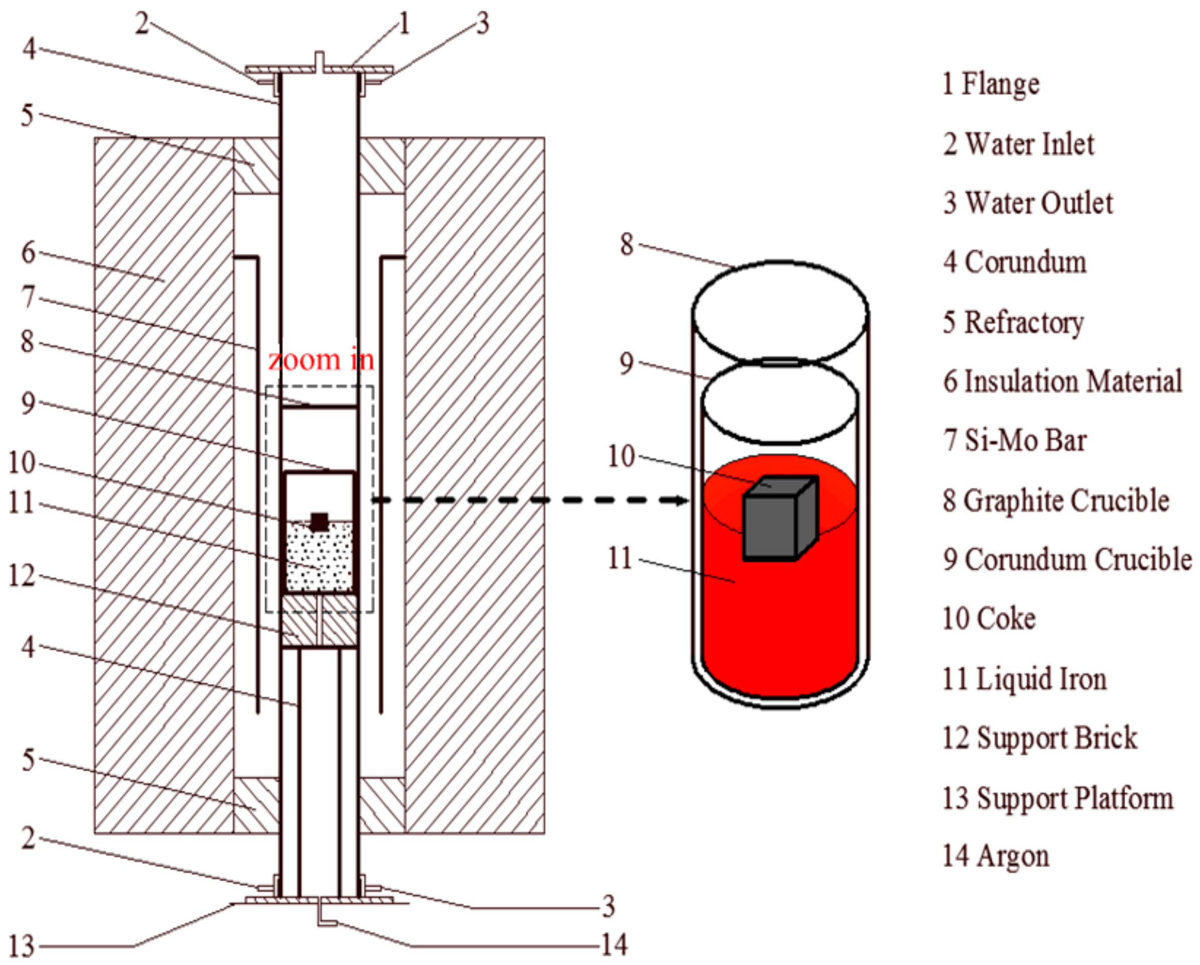 Metals 09 00470 g001 Metals 09 00470 g001