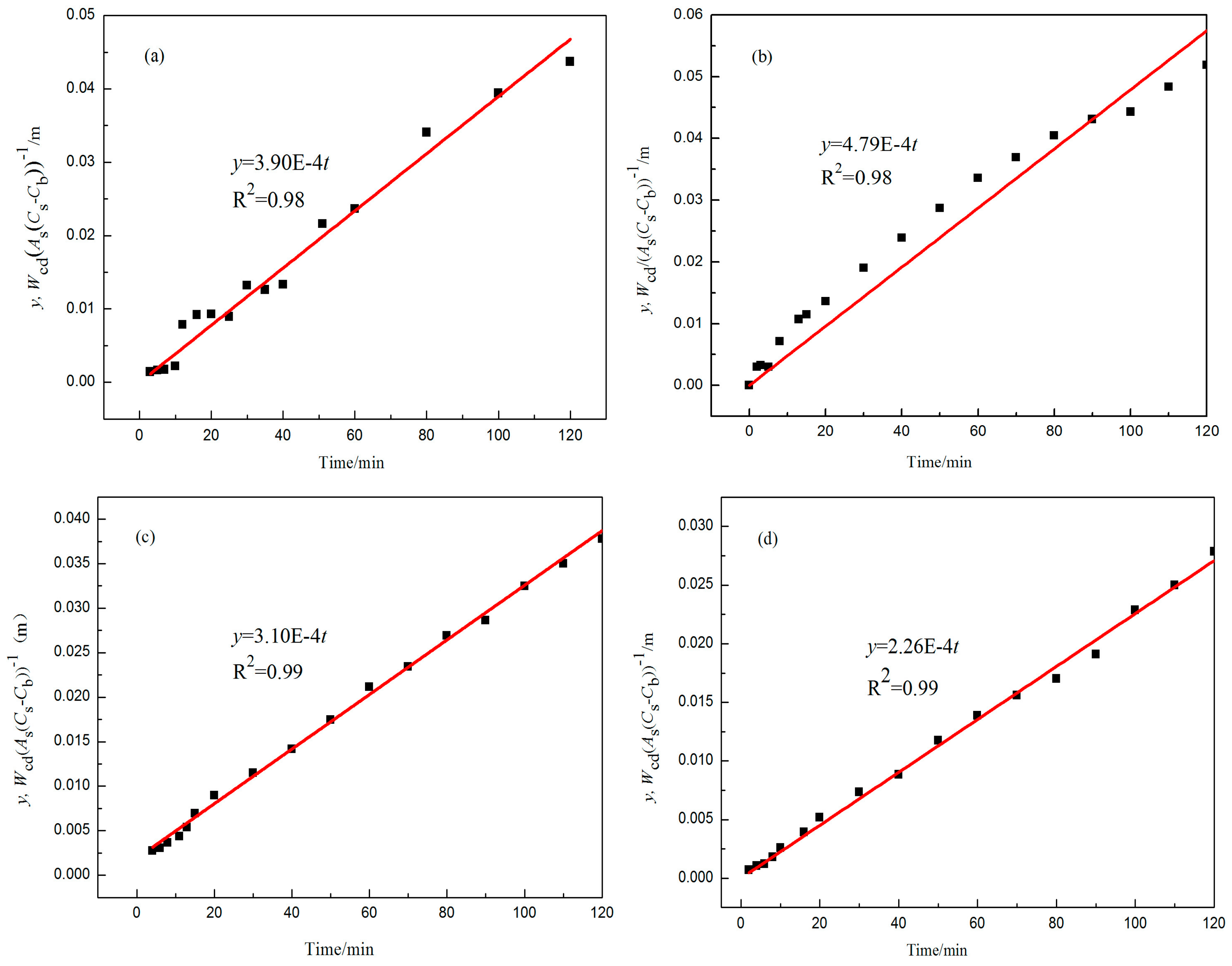Metals 09 00470 g002 Metals 09 00470 g002