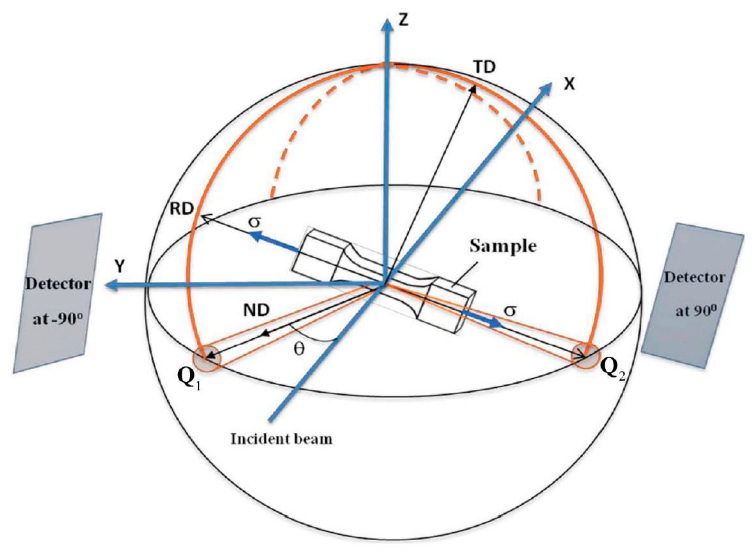 Metals 09 00482 g003