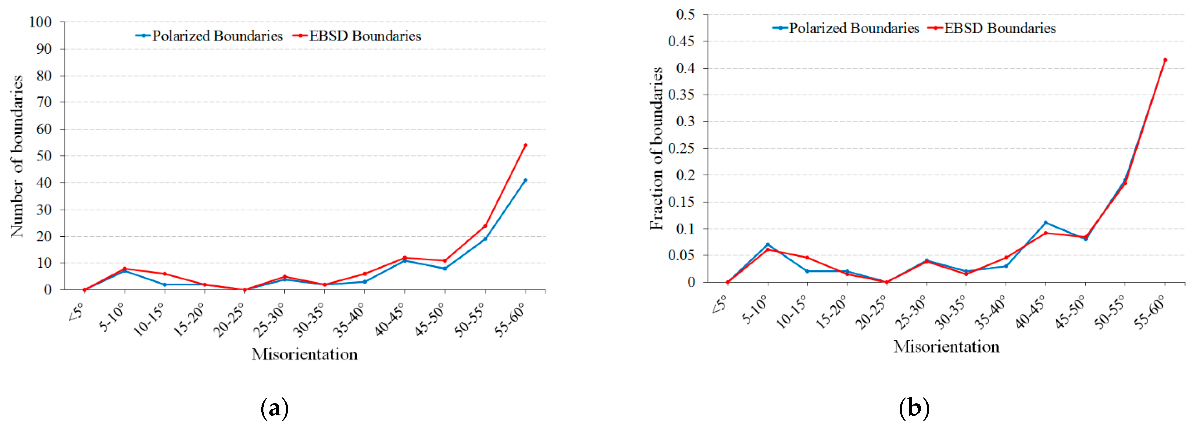 Metals 09 00488 g008
