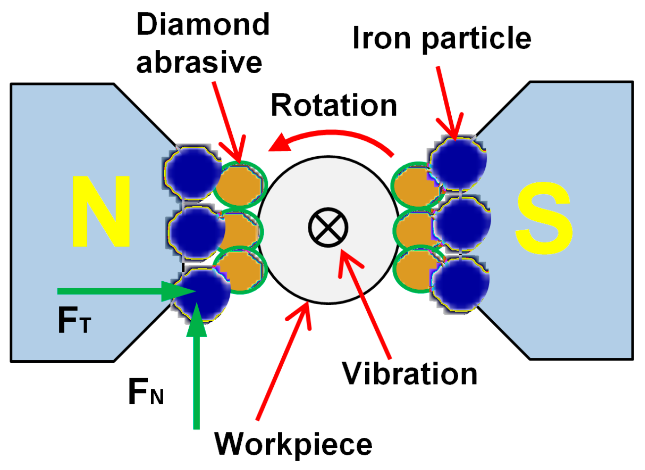 Metals 09 00489 g002 550