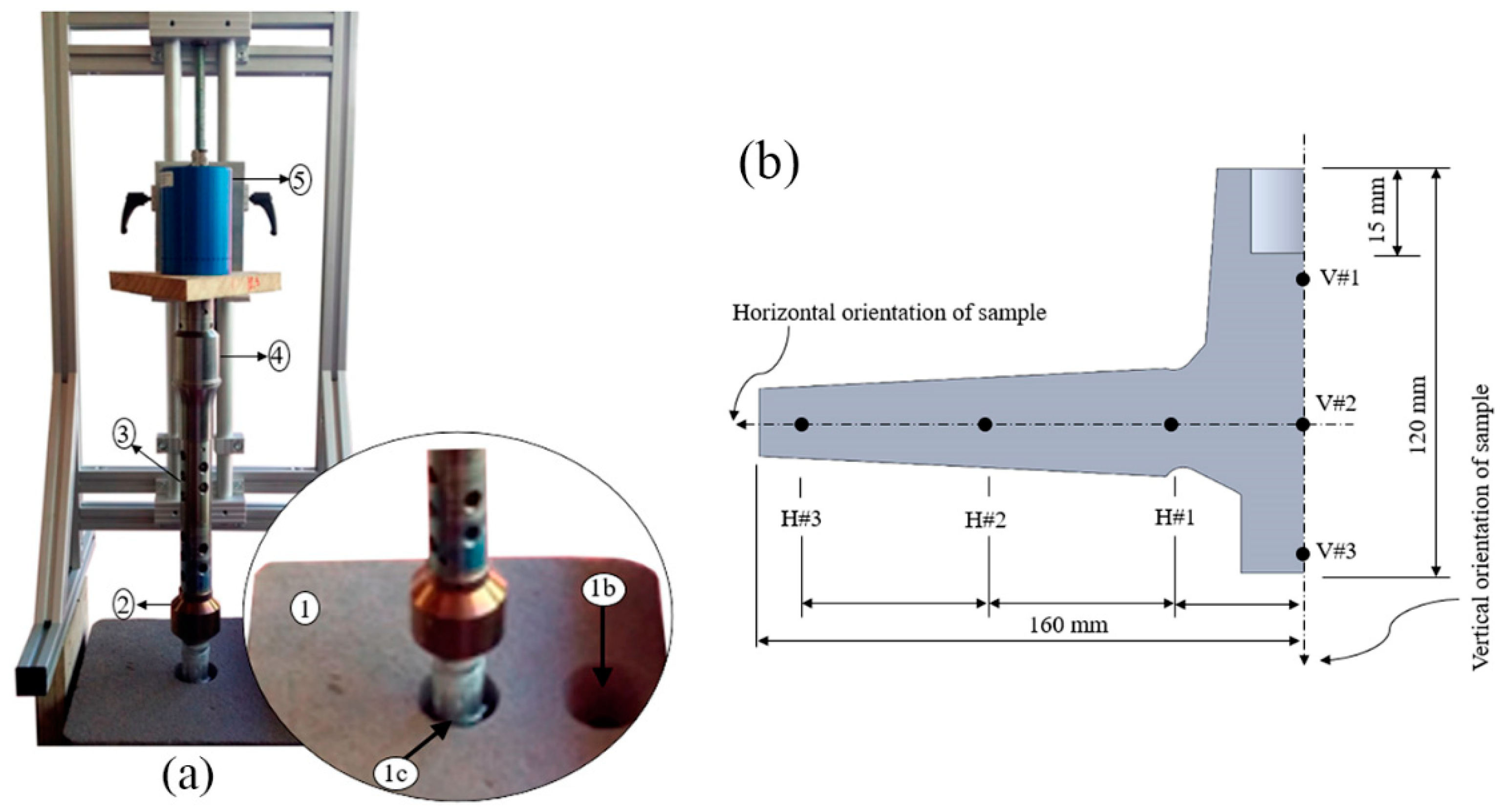 Metals Free Full Text The Role Of Acoustic Pressure During Solidification Of Alsi7mg Alloy In Sand Mold Casting Html