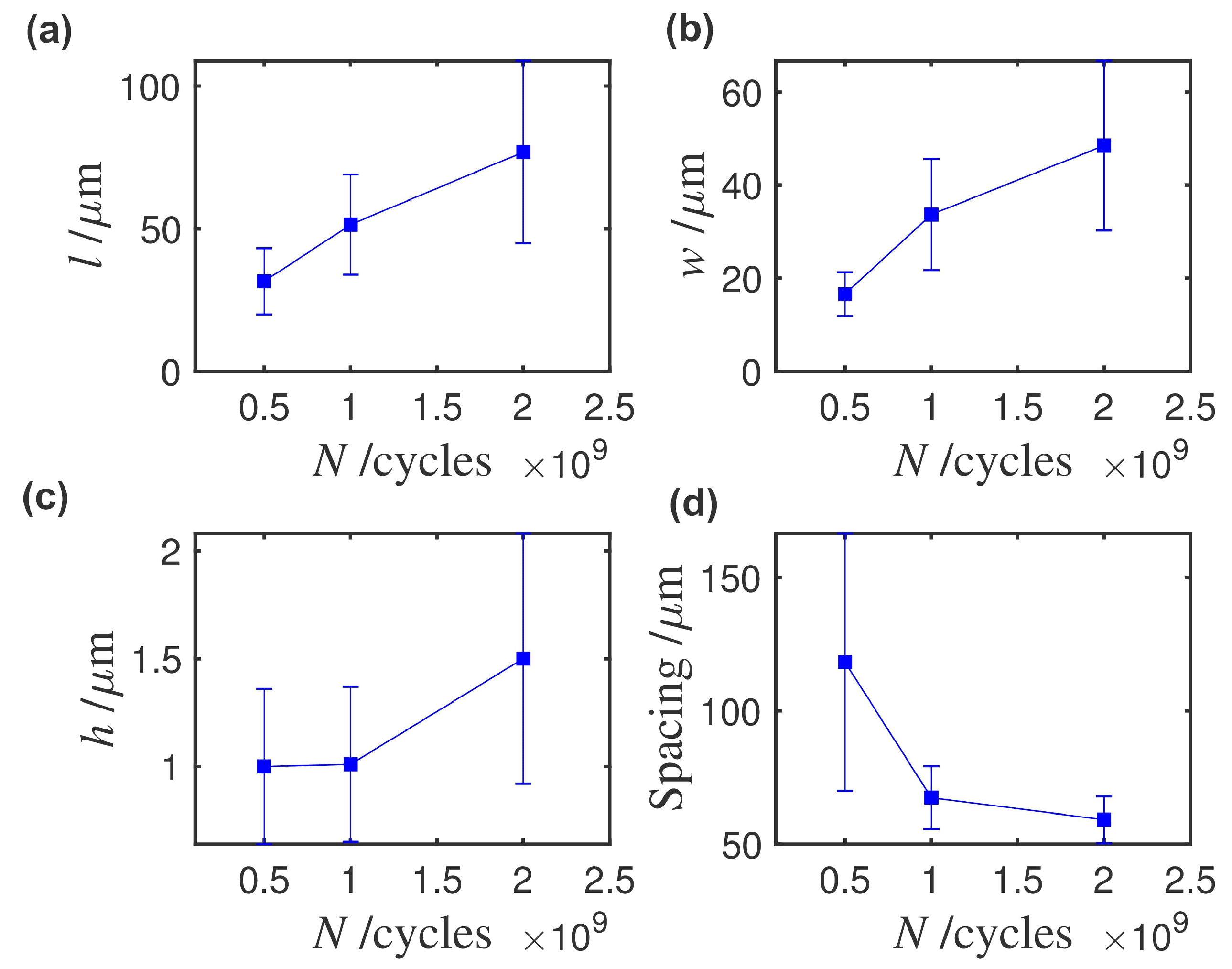 Metals 09 00491 g004 550