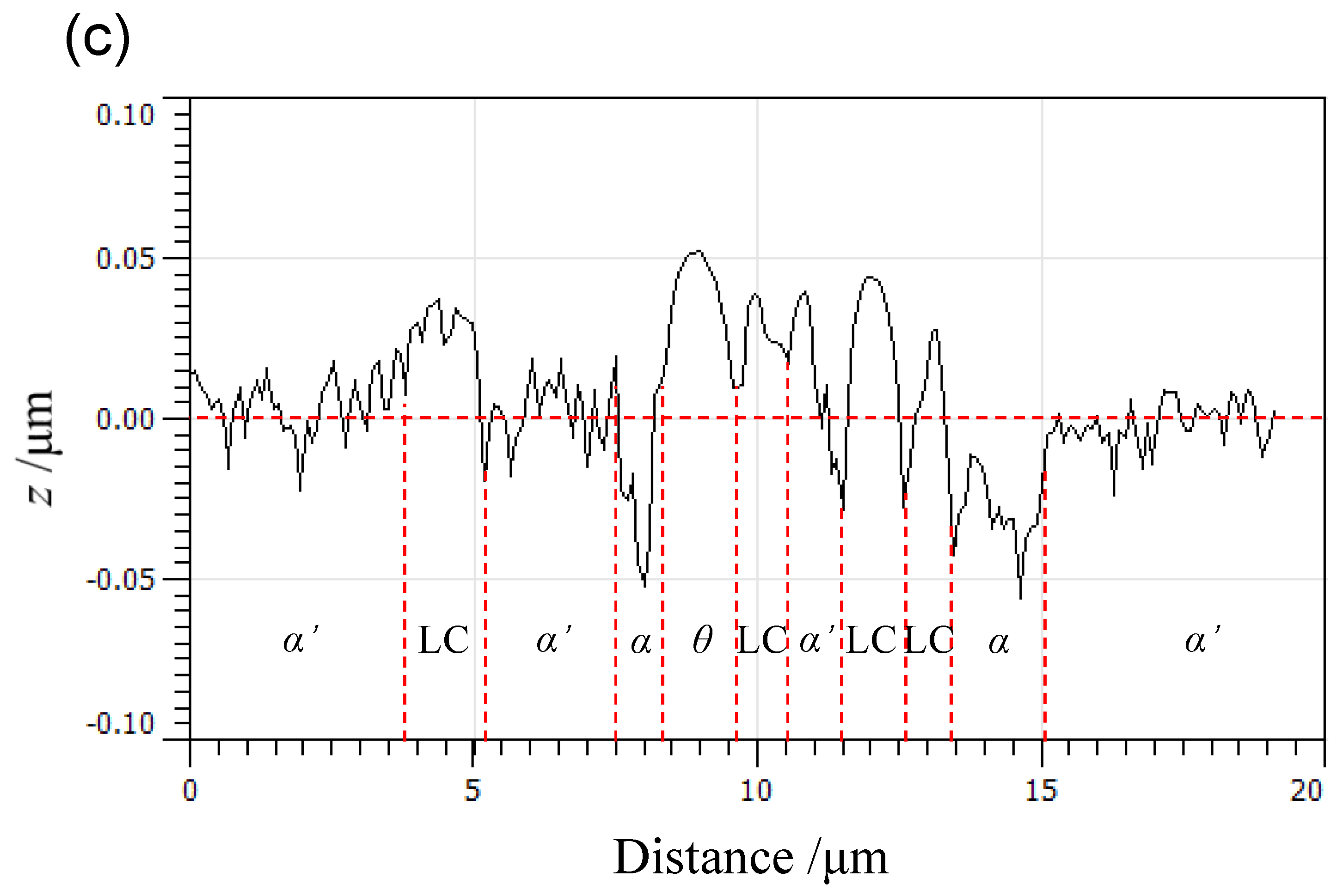 Metals 09 00491 g006b 550