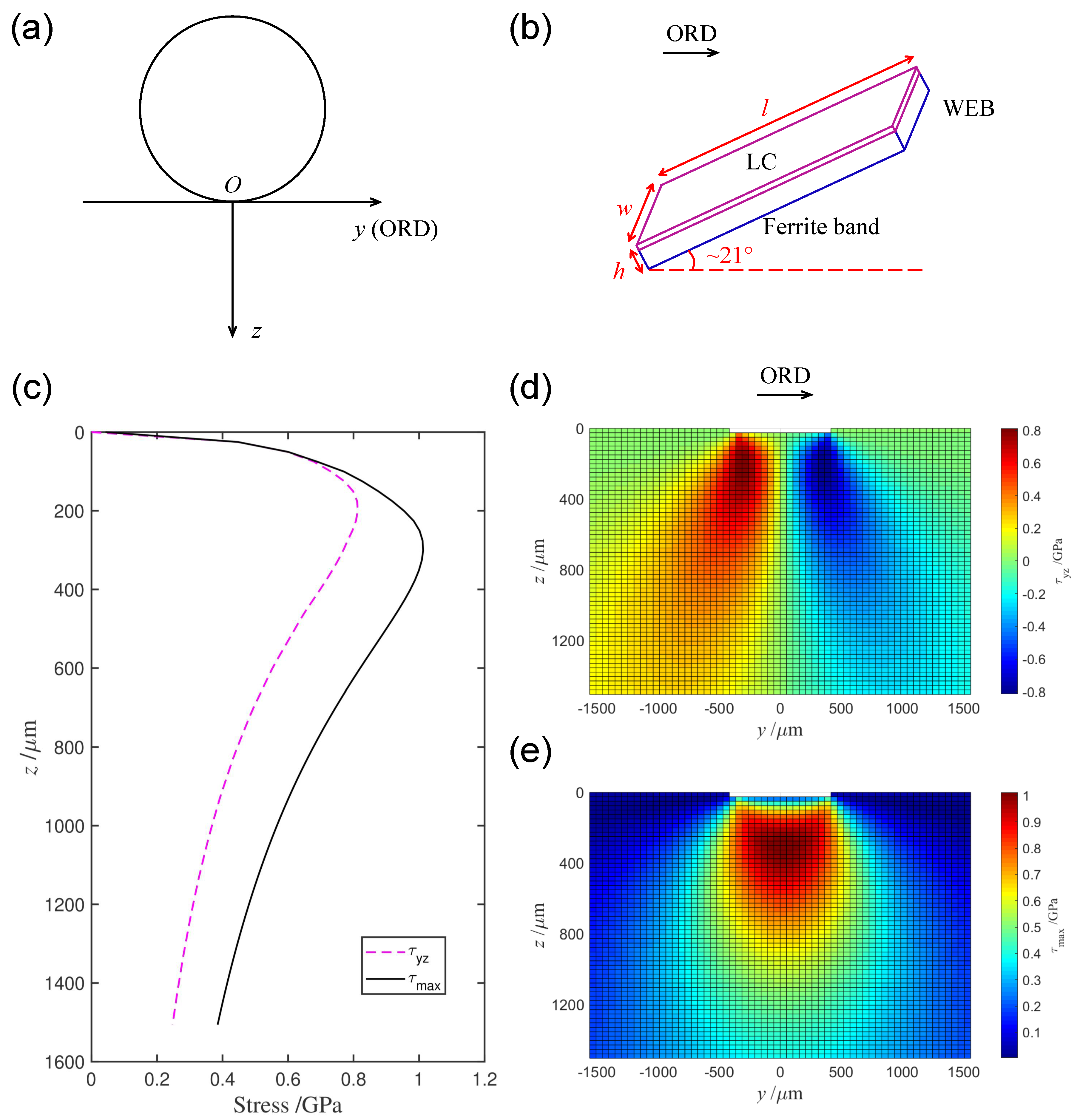 Metals 09 00491 g008 550