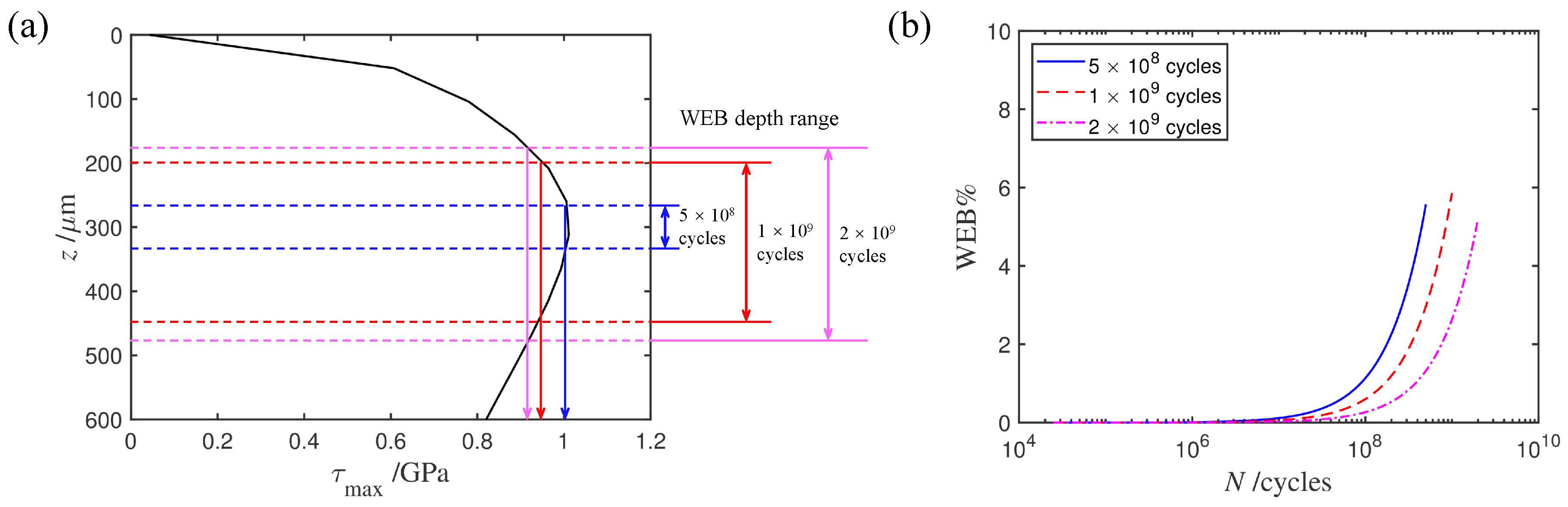 Metals 09 00491 g009 550