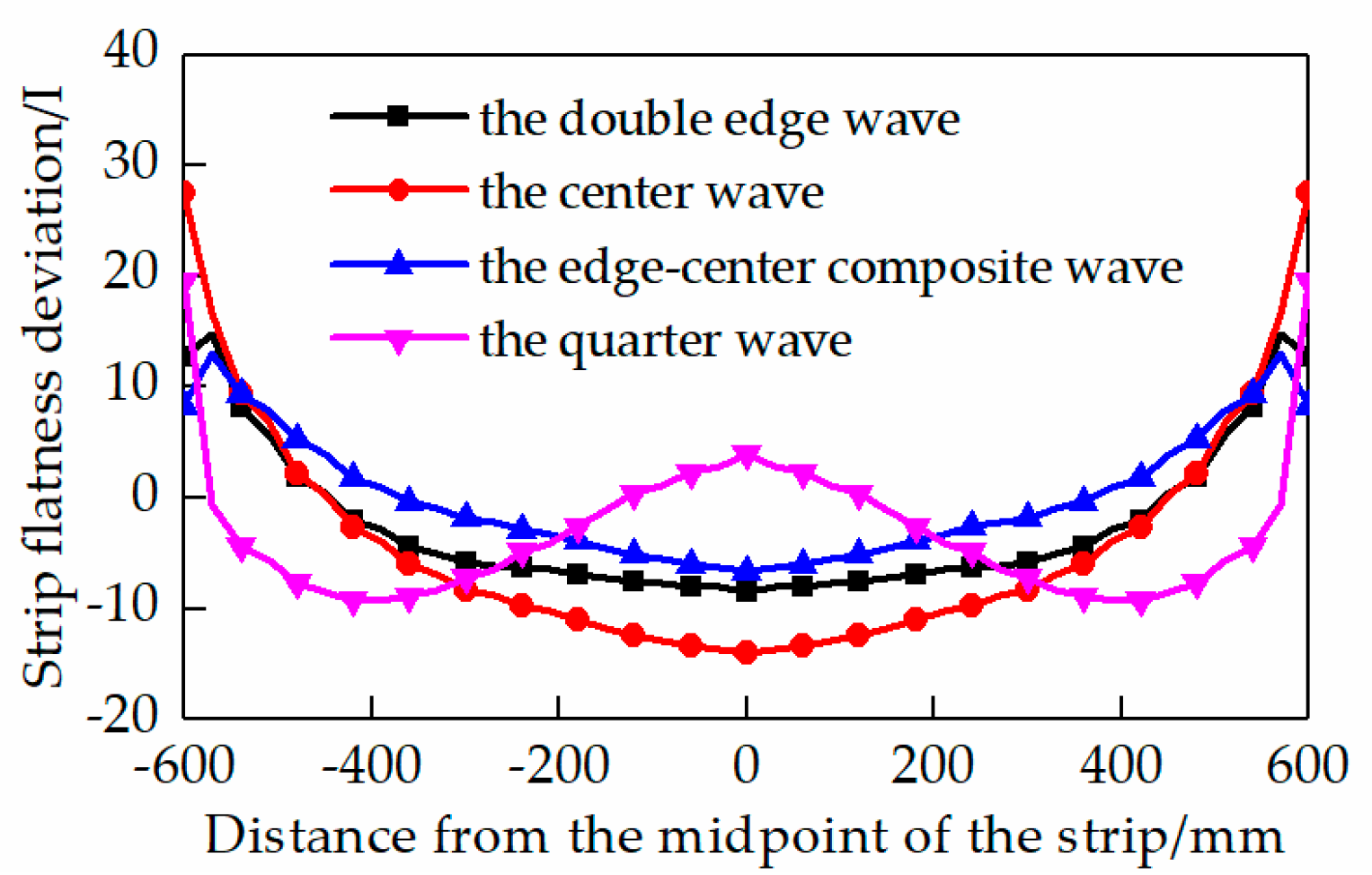 Metals 09 00496 g013