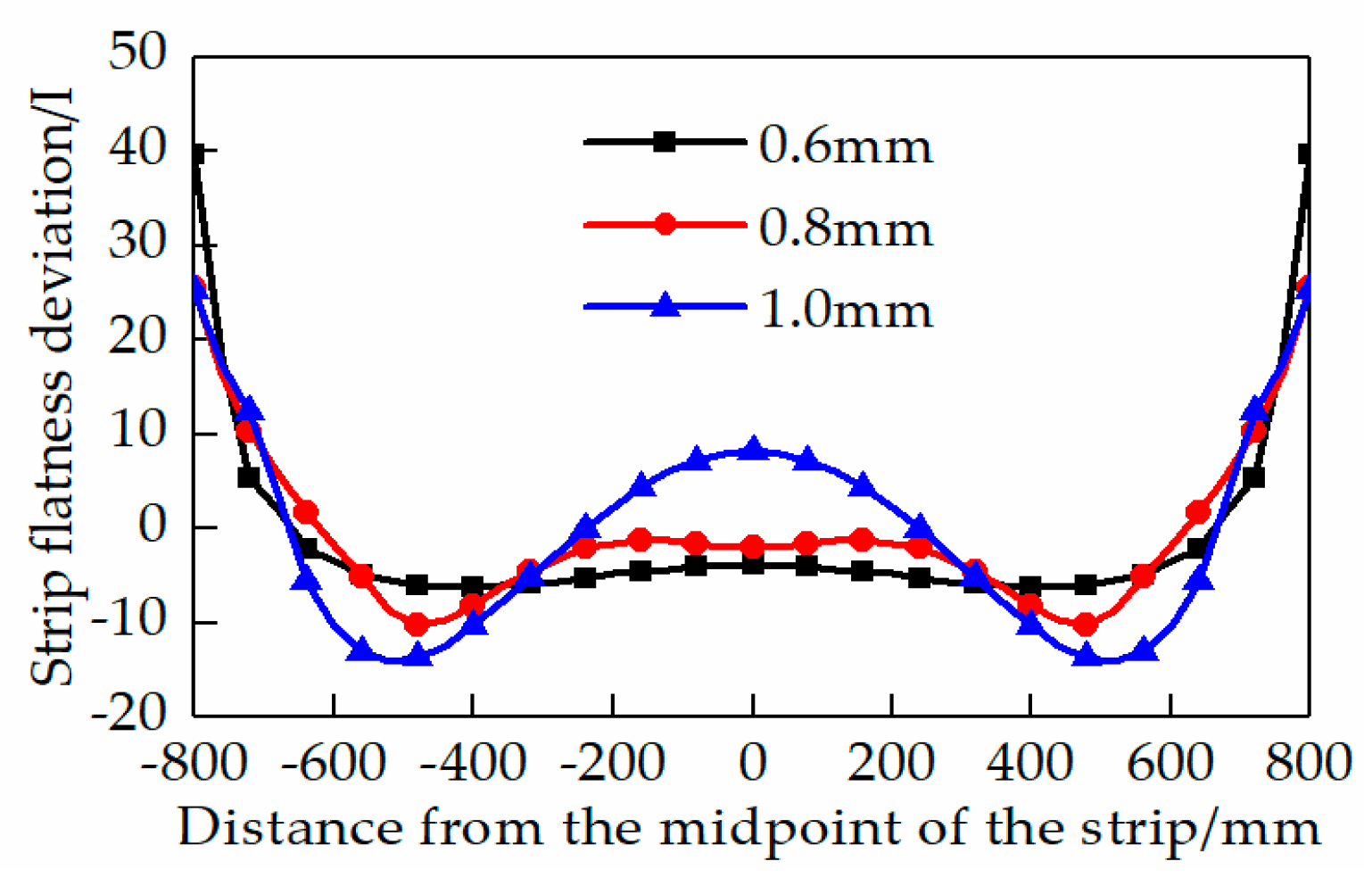 Metals 09 00496 g017