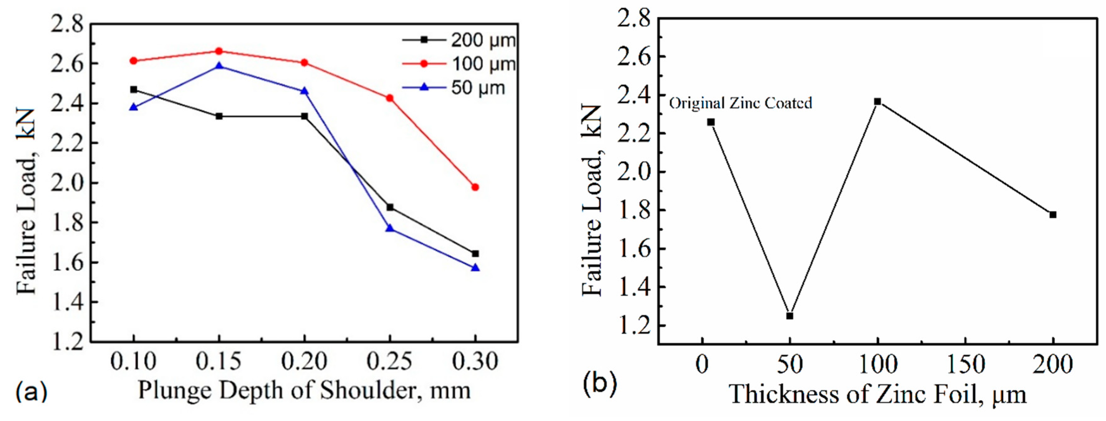 Metals 09 00498 g004 550