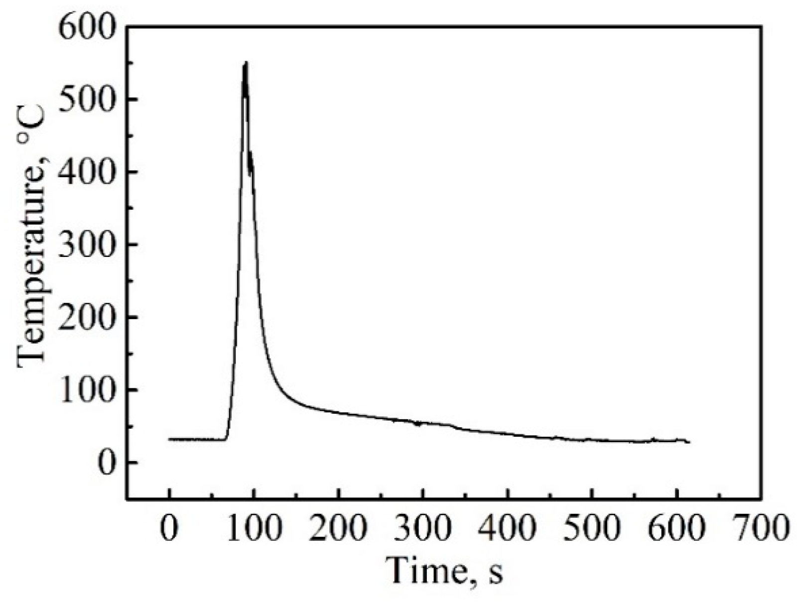 Metals 09 00498 g006 550