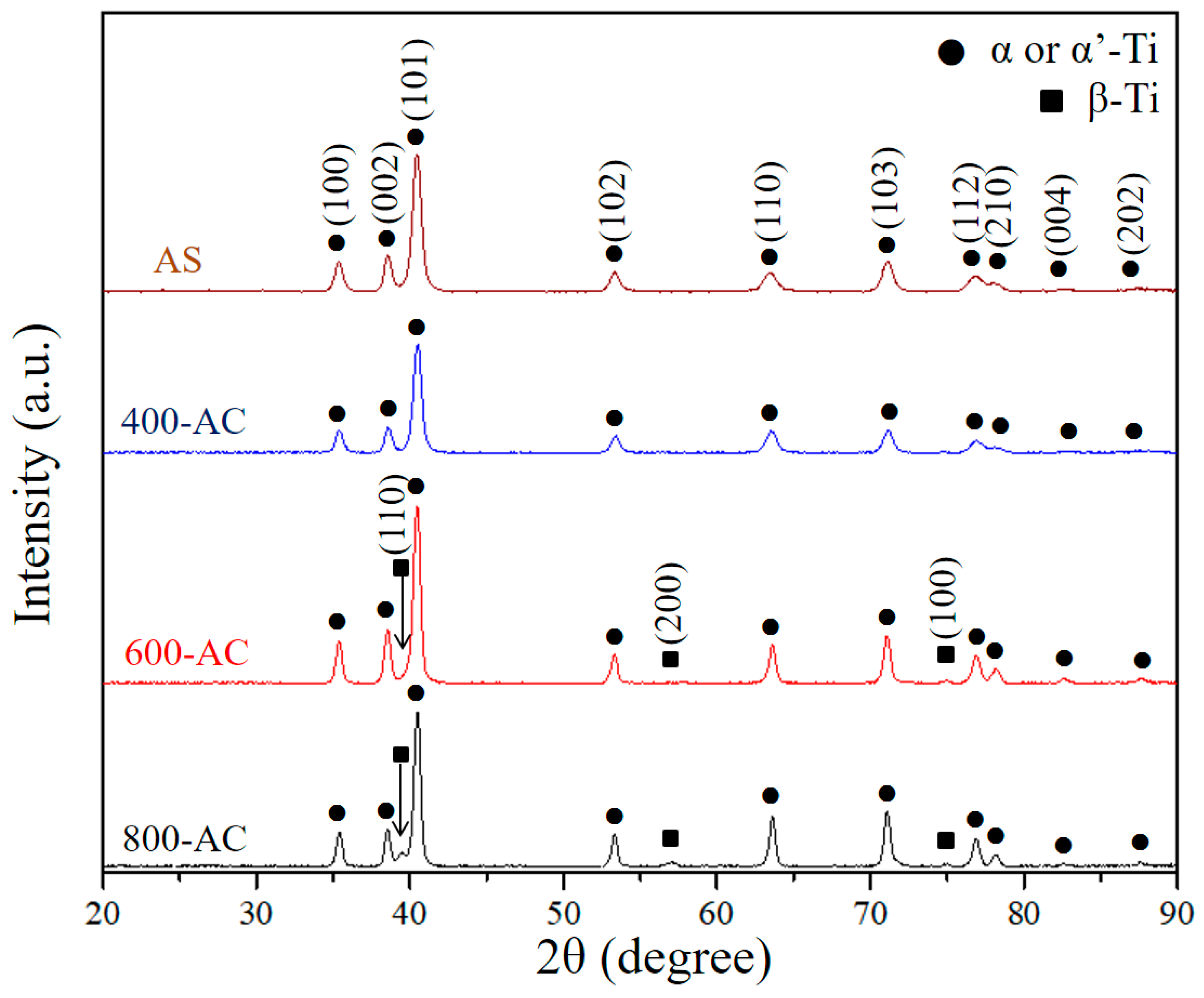 Metals 09 00501 g005