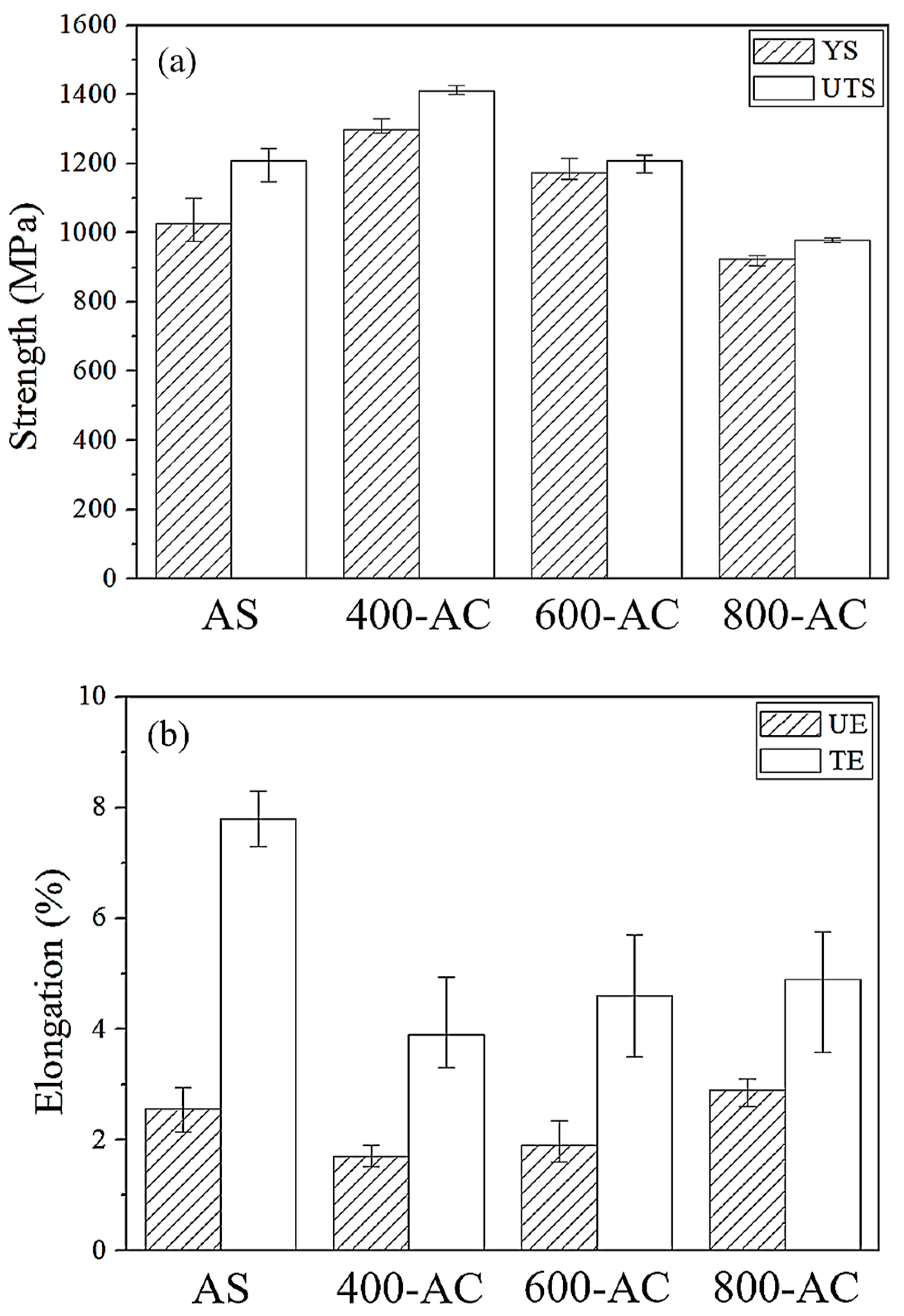 Metals 09 00501 g007