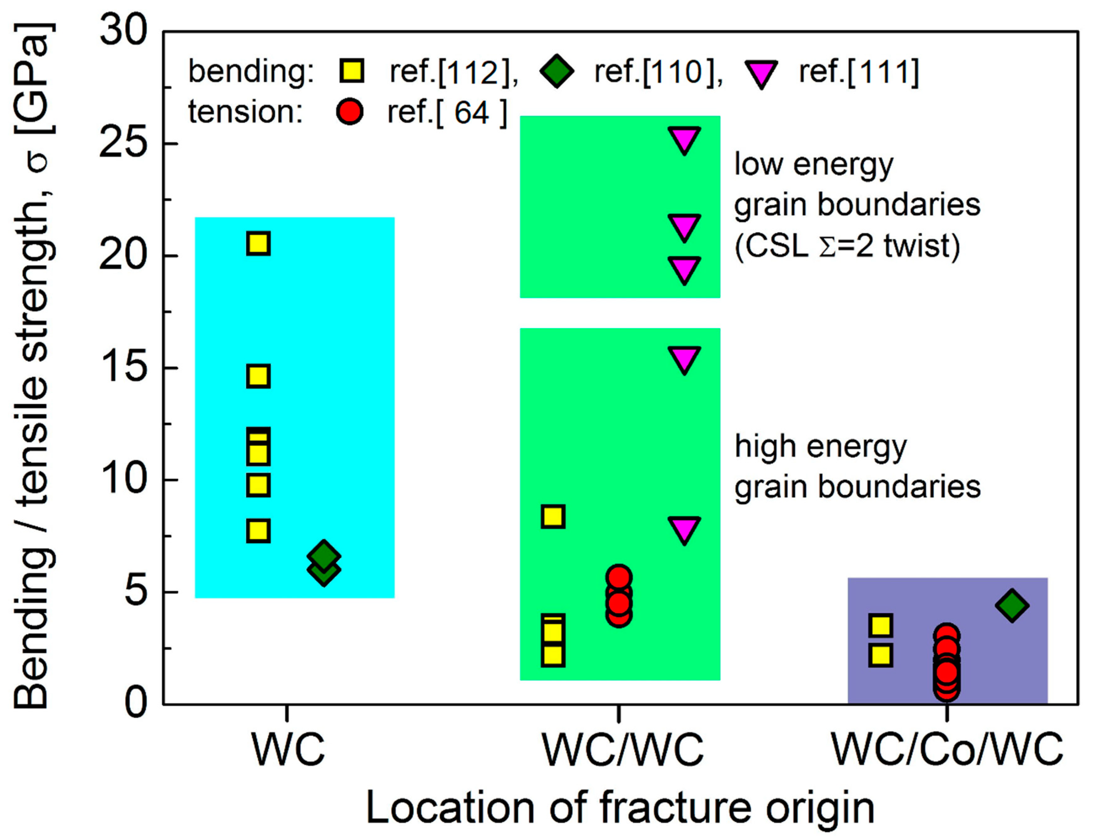 Metals 09 00502 g011