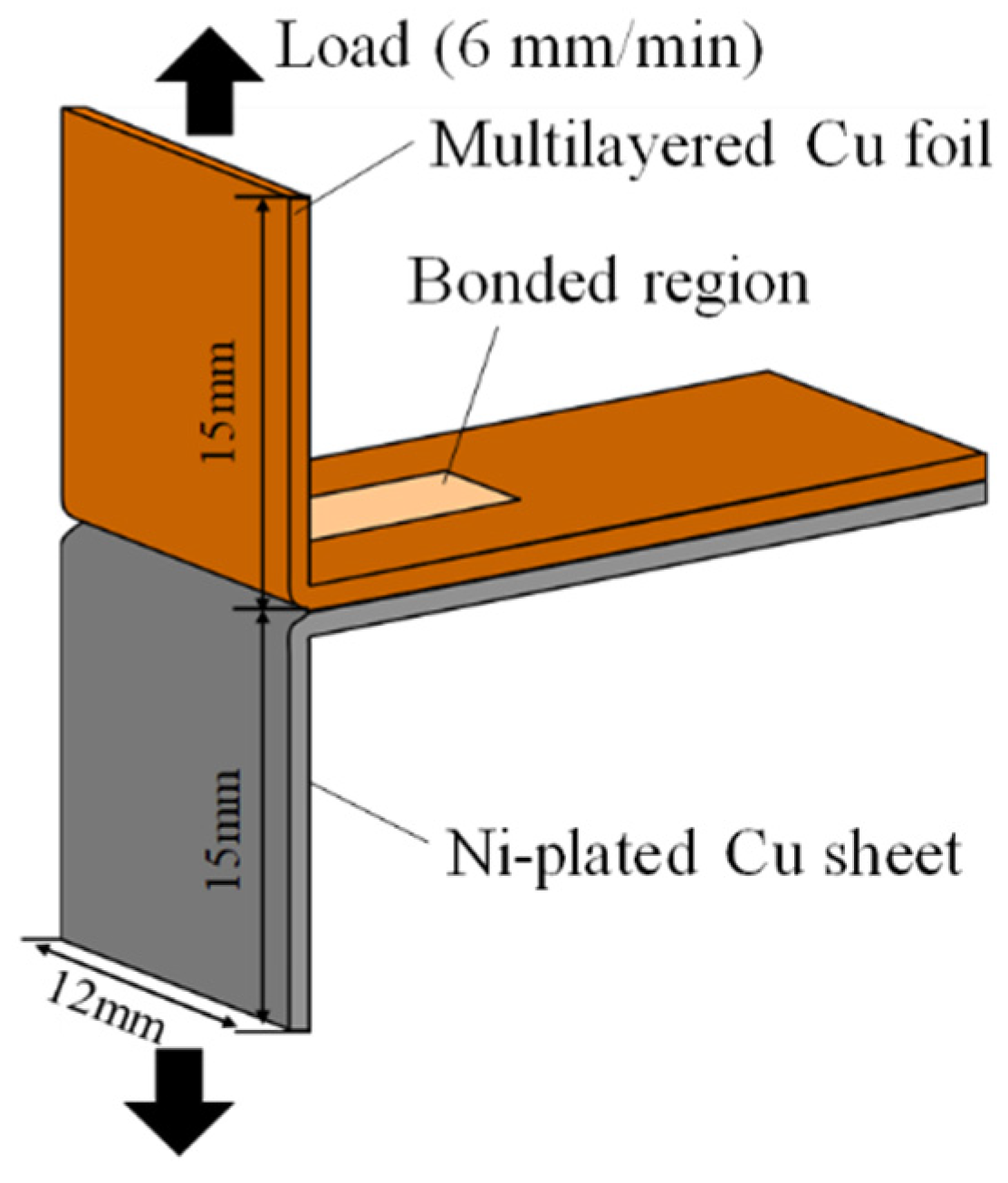 Metals 09 00505 g004 550