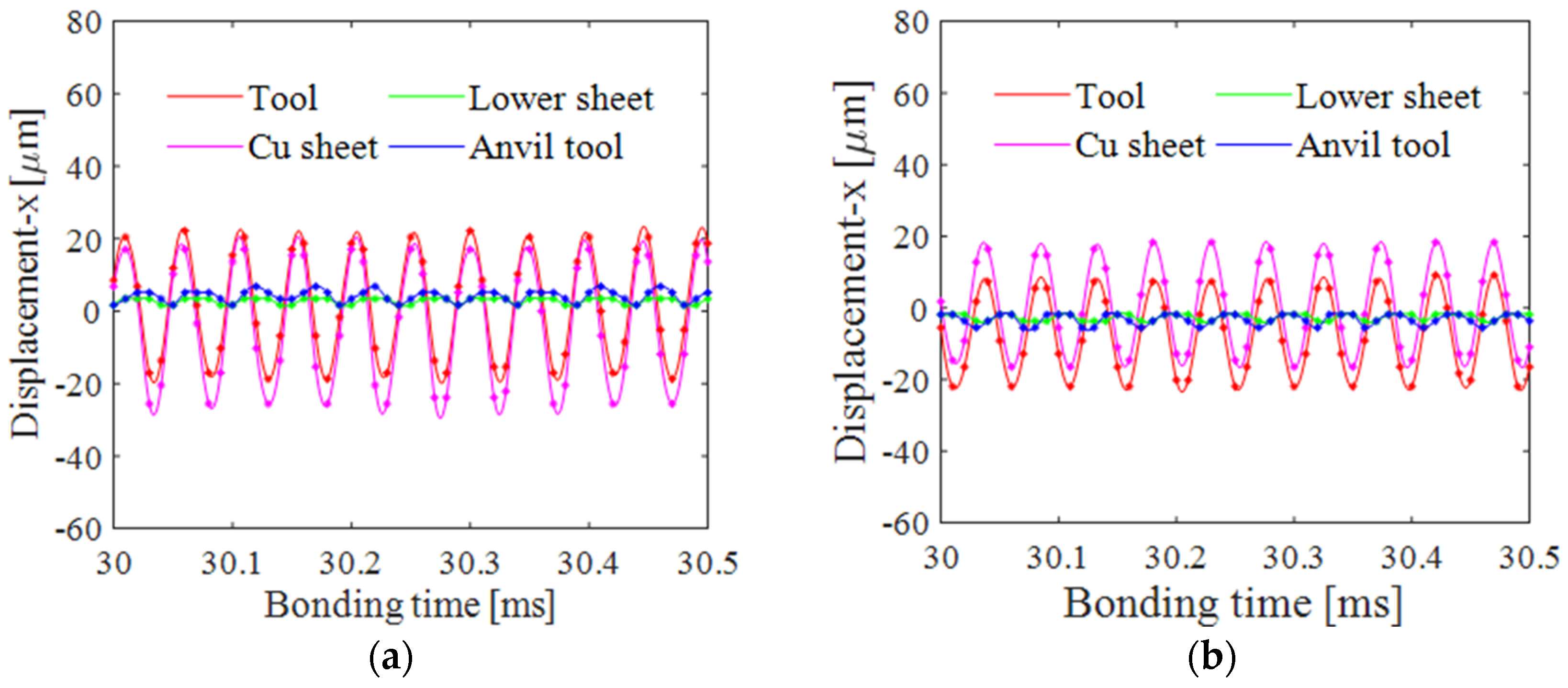 Metals 09 00505 g010 550