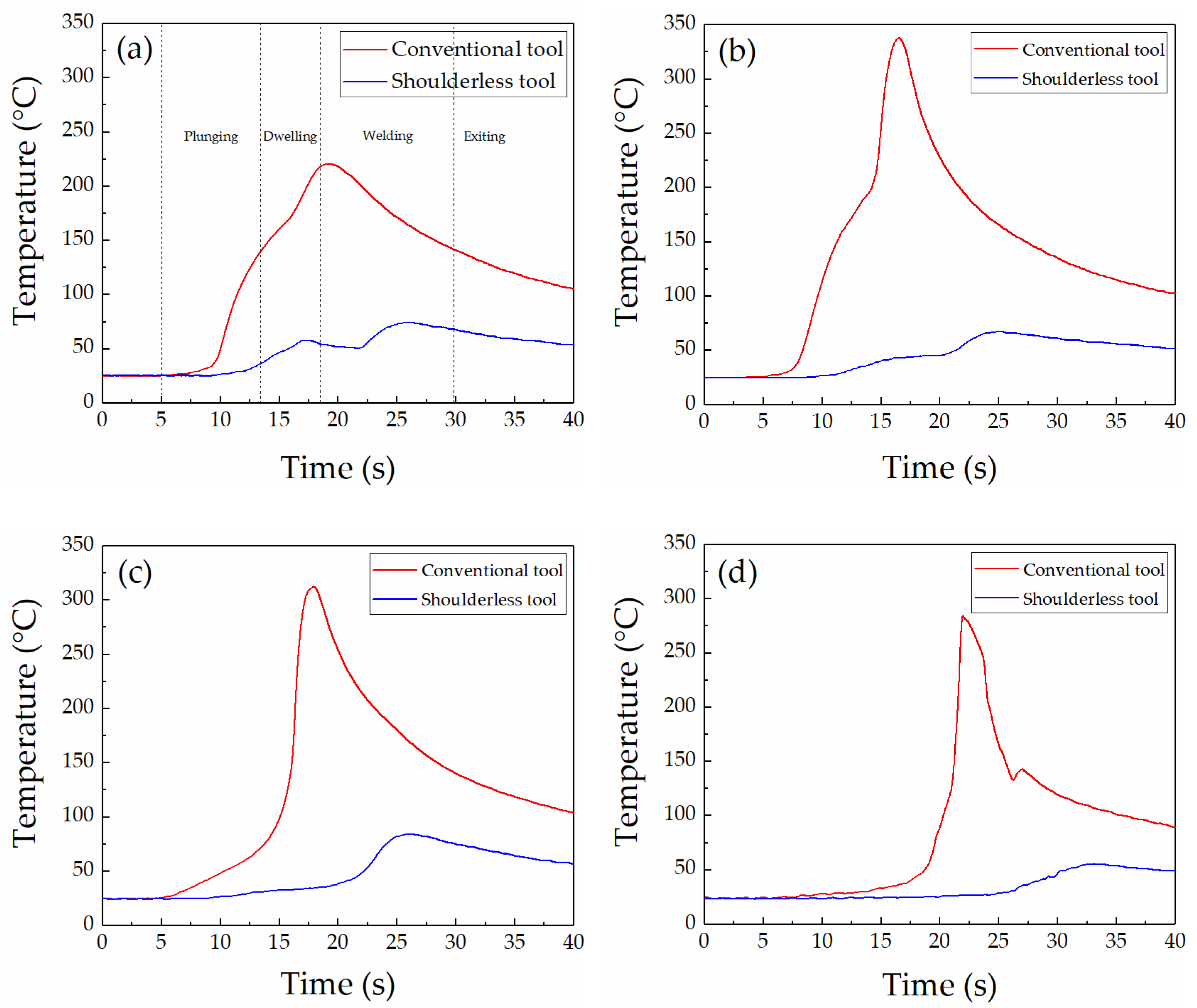 Metals 09 00507 g007 Metals 09 00507 g007