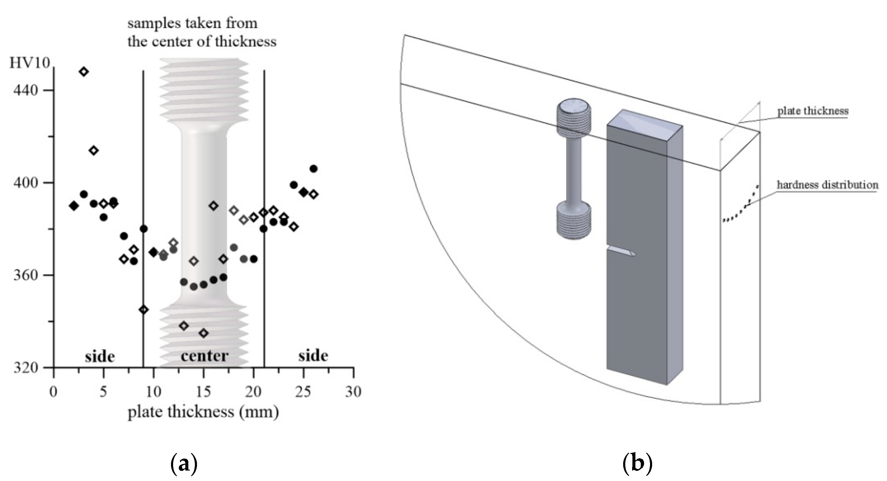 Metals 09 00508 g003 550