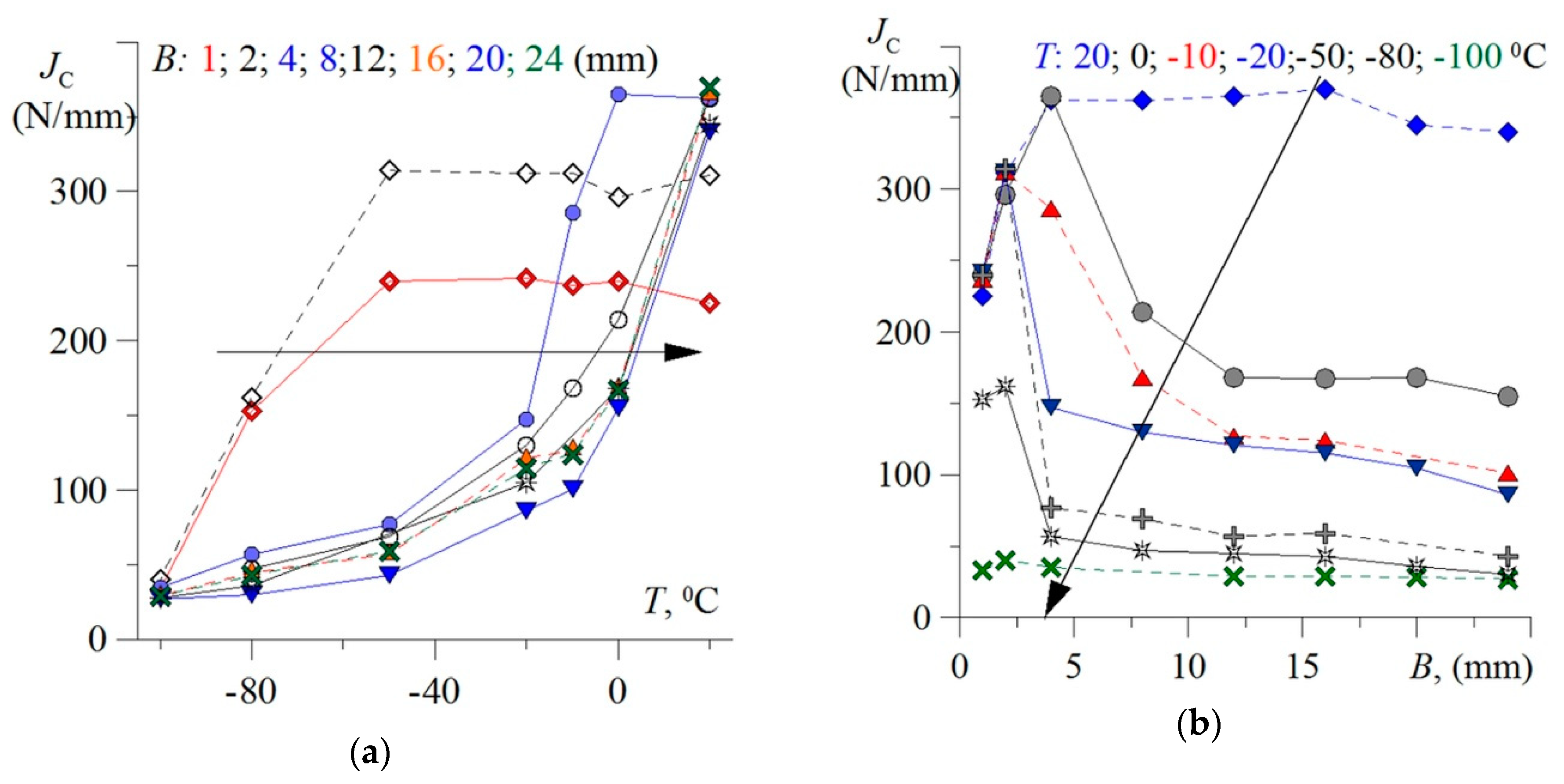 Metals 09 00508 g006 550